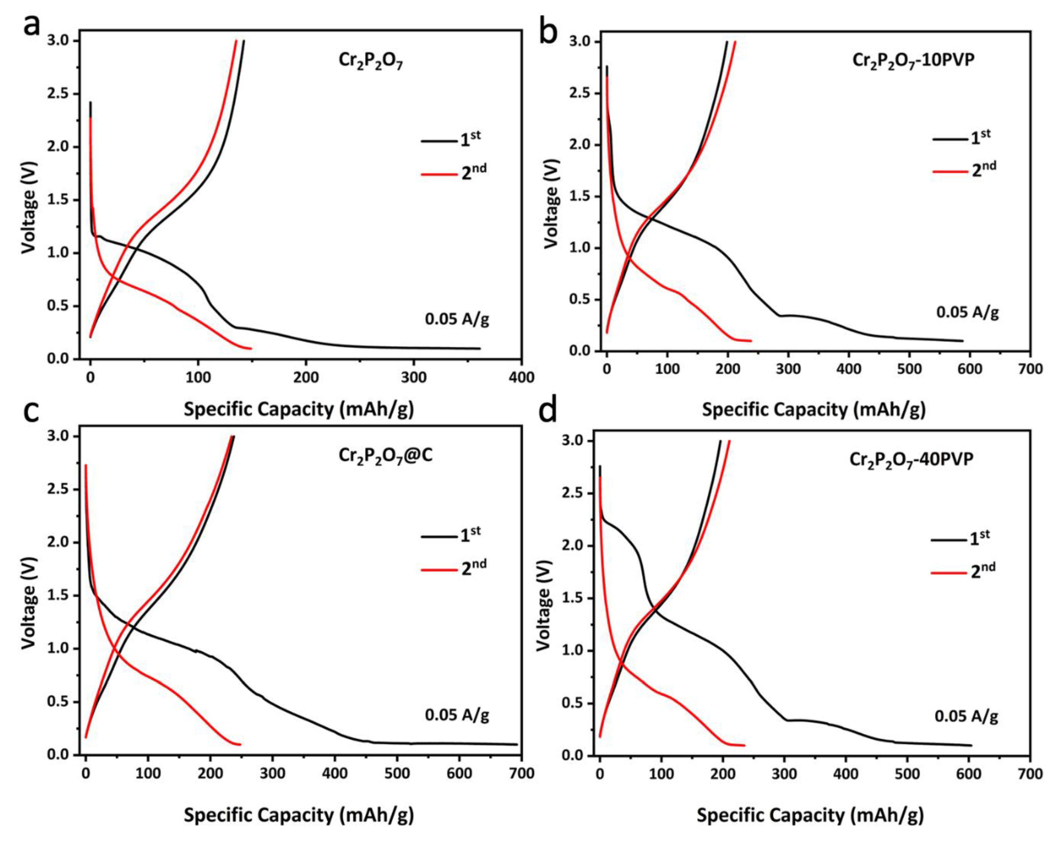 Materials 13 03139 g003