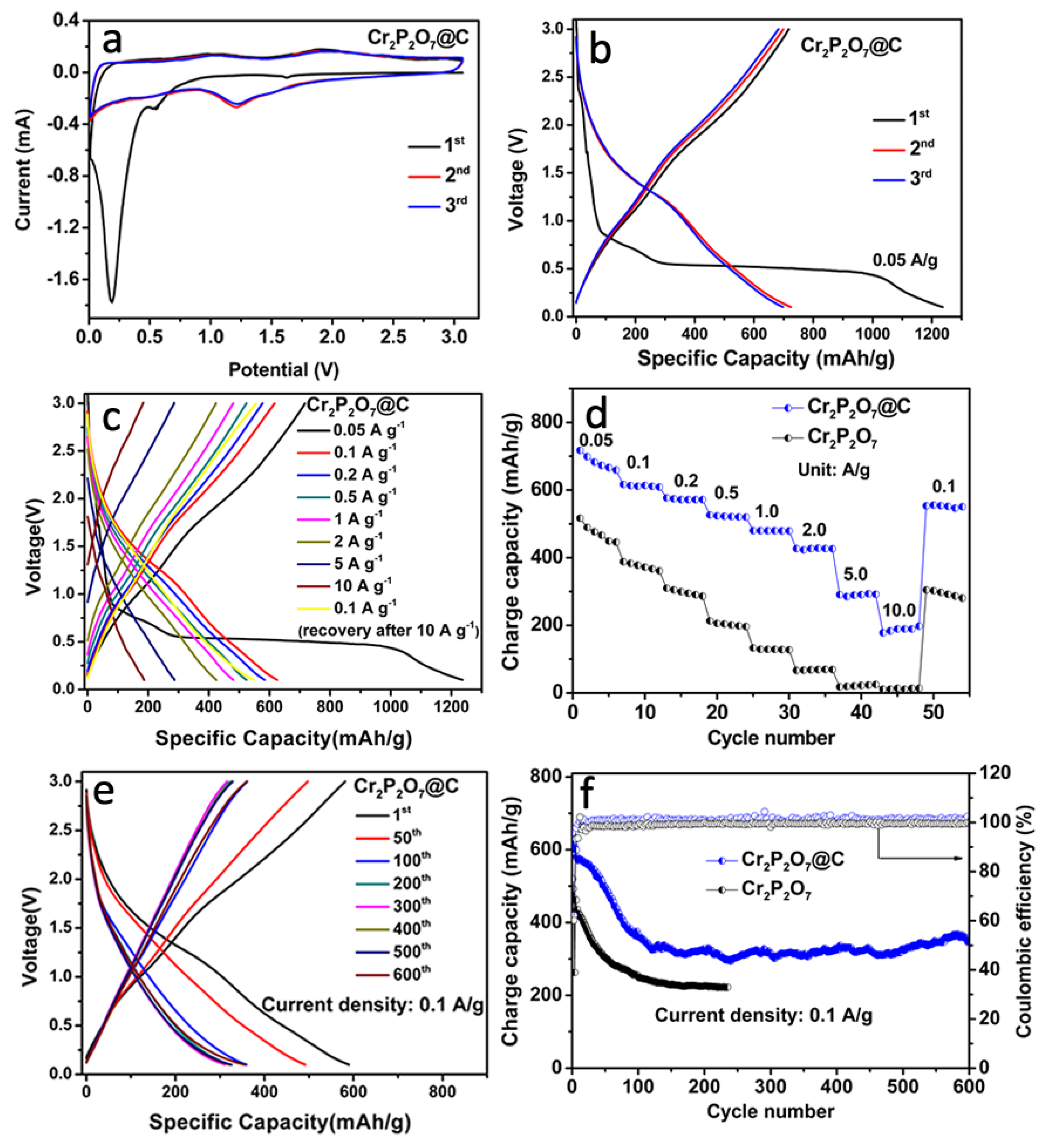 Materials 13 03139 g005