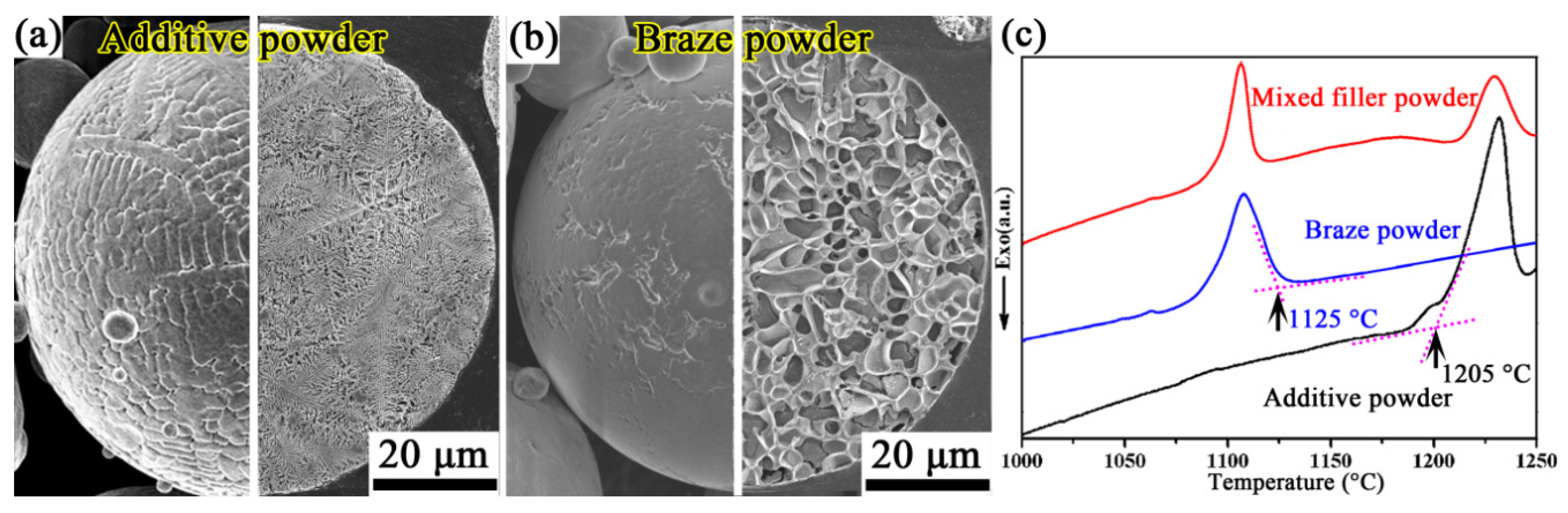 Materials 13 03140 g001 Materials 13 03140 g001