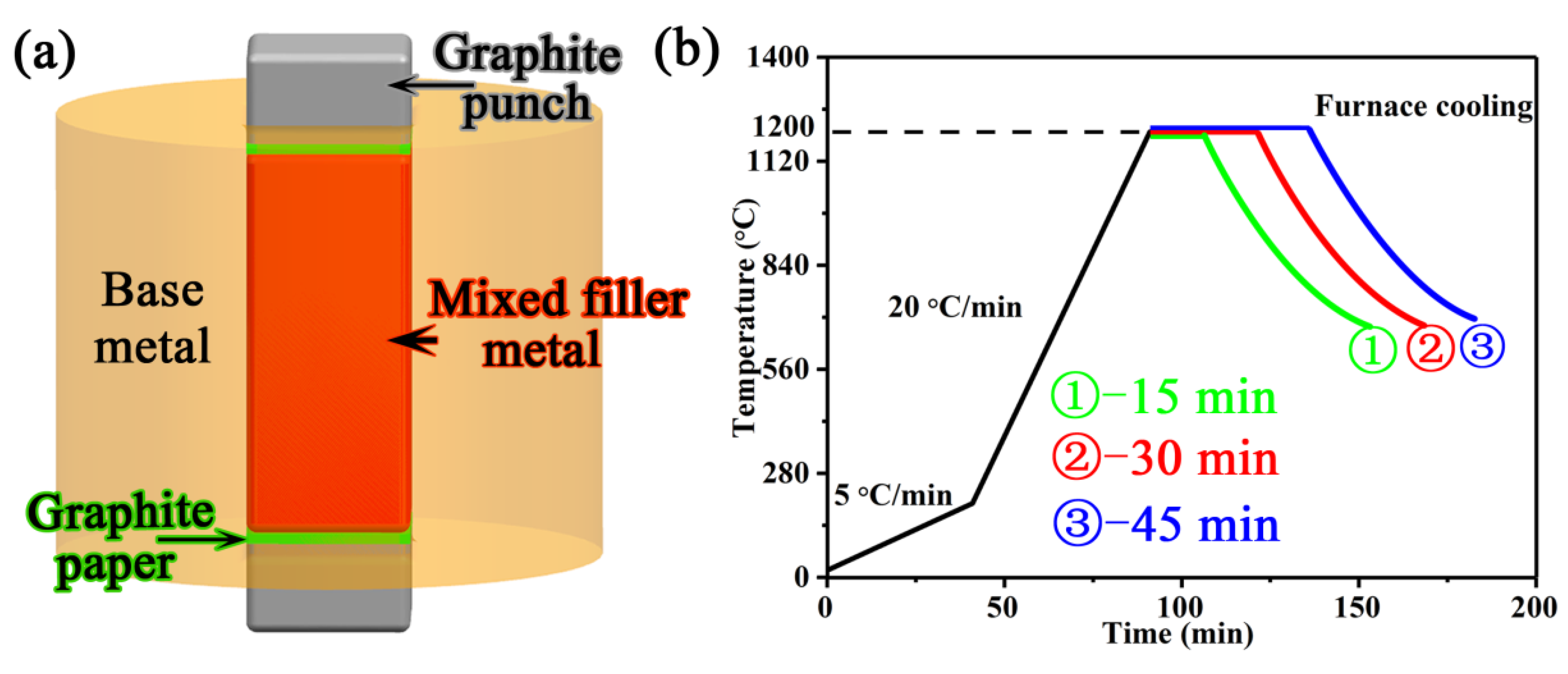 Materials 13 03140 g002 Materials 13 03140 g002