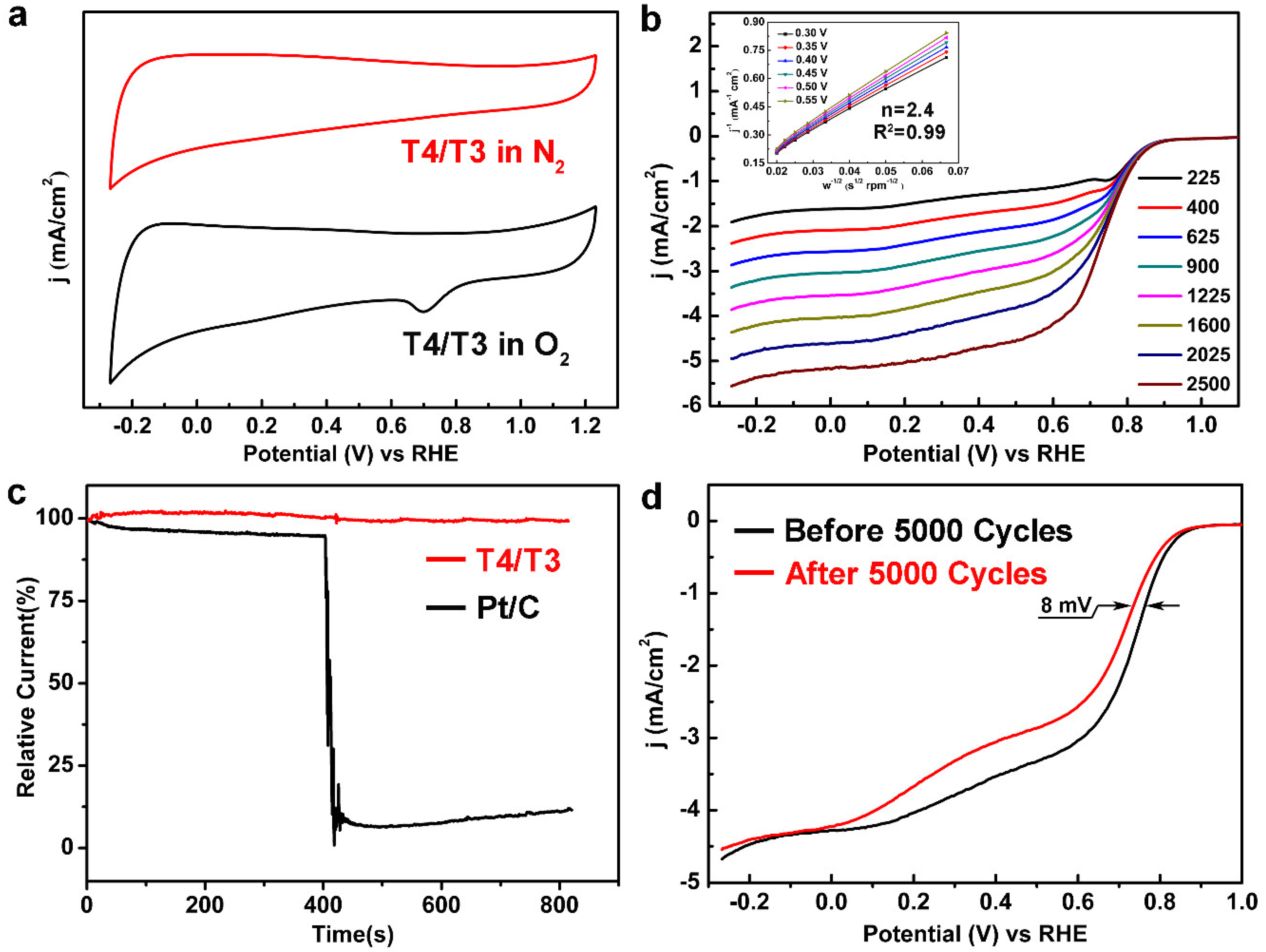 Materials 13 03142 g004 Materials 13 03142 g004
