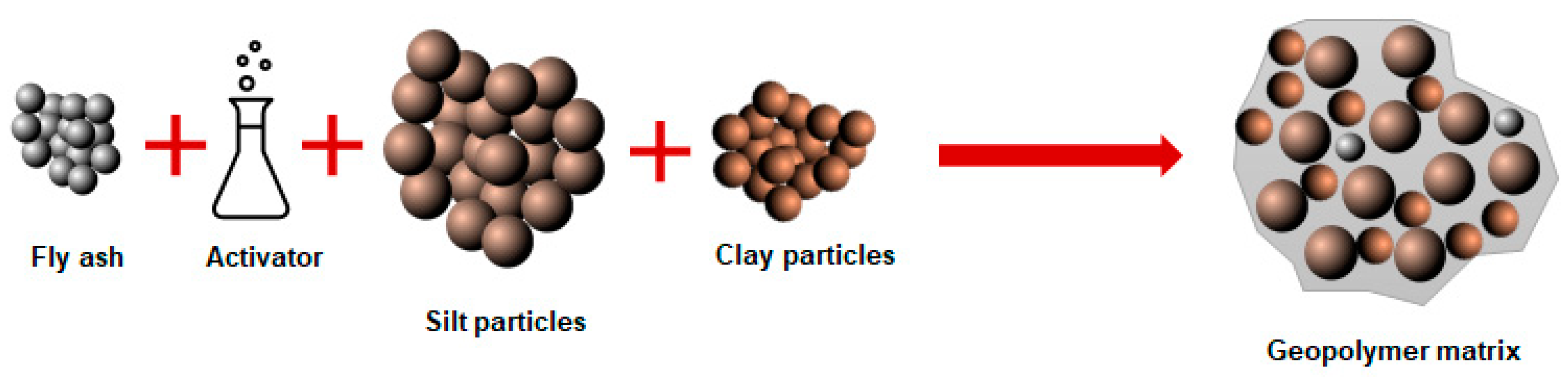 Materials 13 03146 g001 Materials 13 03146 g001
