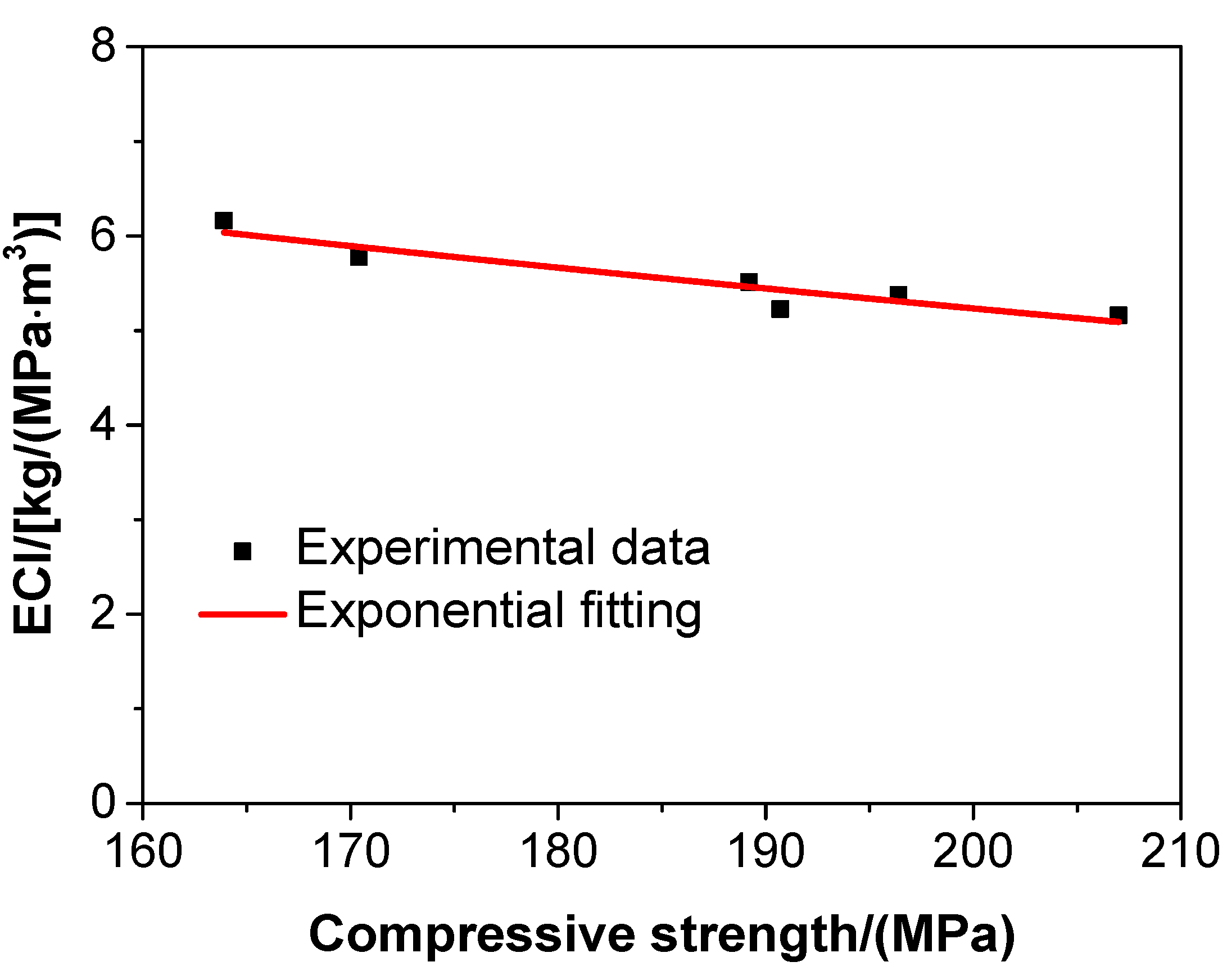 Materials 13 03148 g010 Materials 13 03148 g010