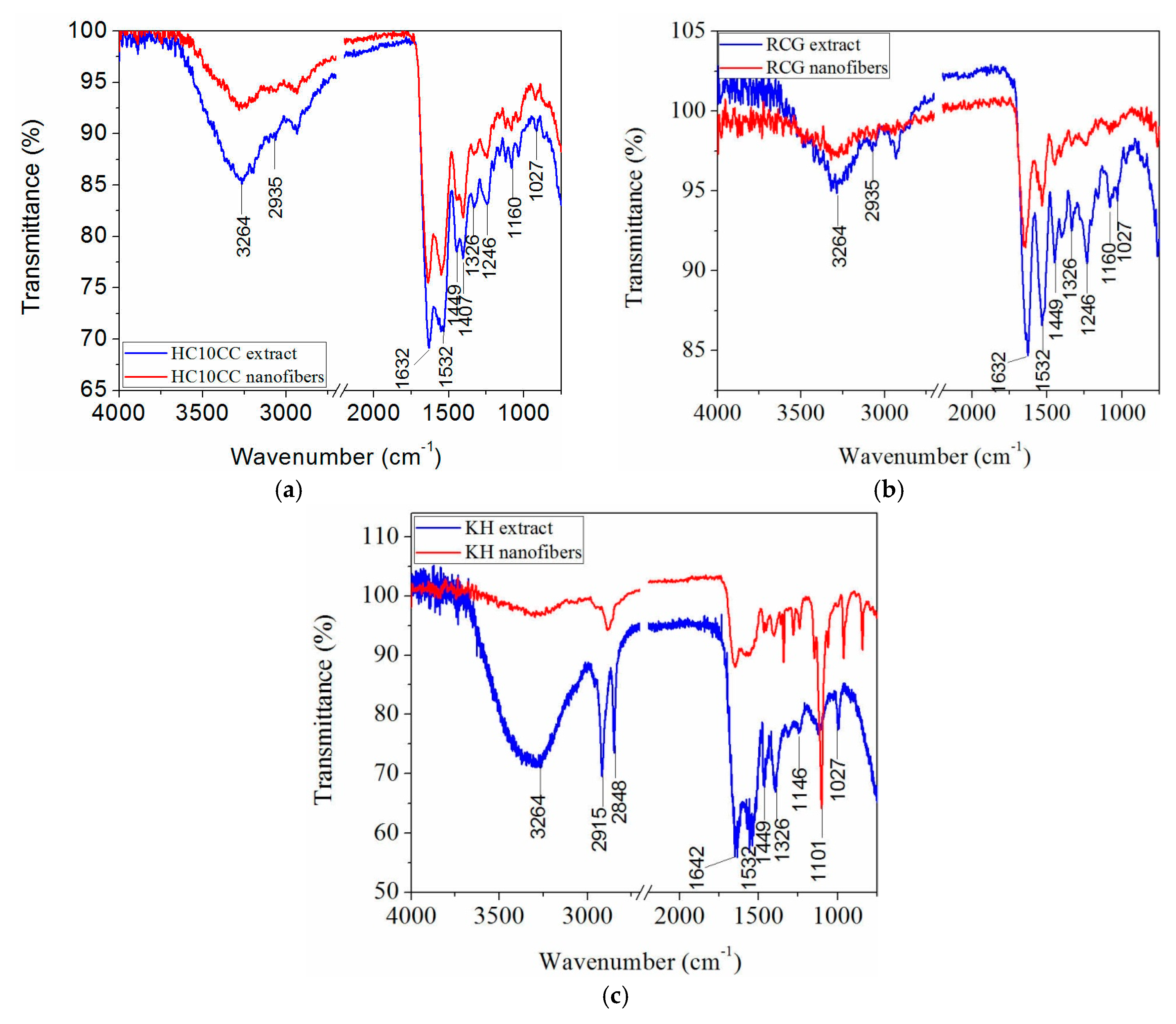 Materials 13 03149 g003 Materials 13 03149 g003