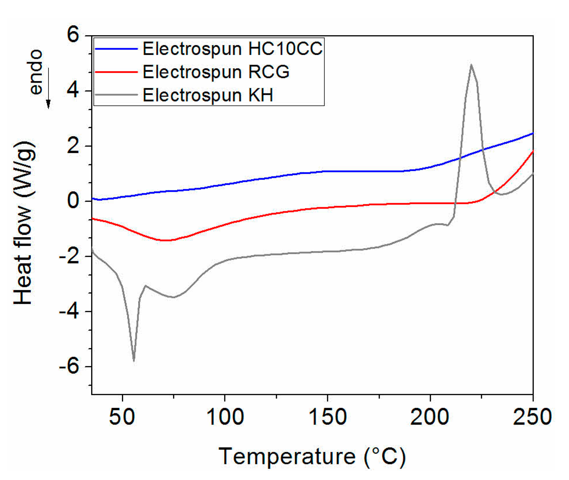 Materials 13 03149 g004 Materials 13 03149 g004