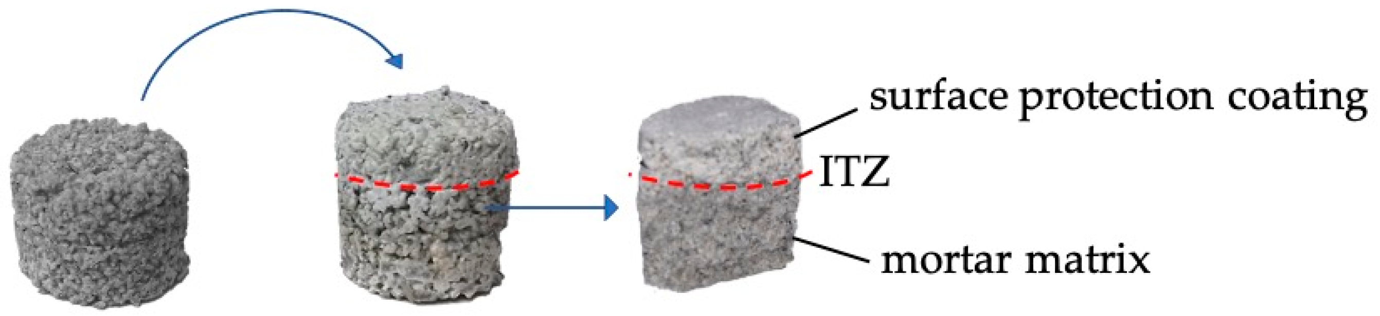 Materials 13 03150 g001 Materials 13 03150 g001