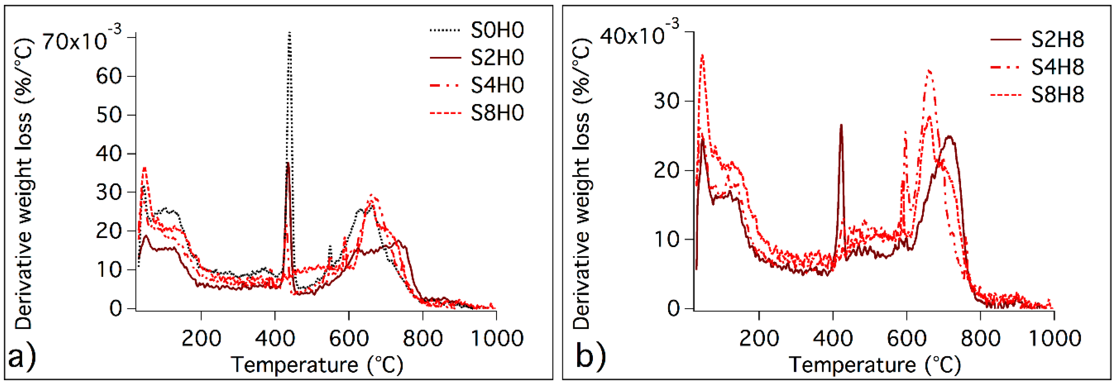 Materials 13 03150 g003 Materials 13 03150 g003