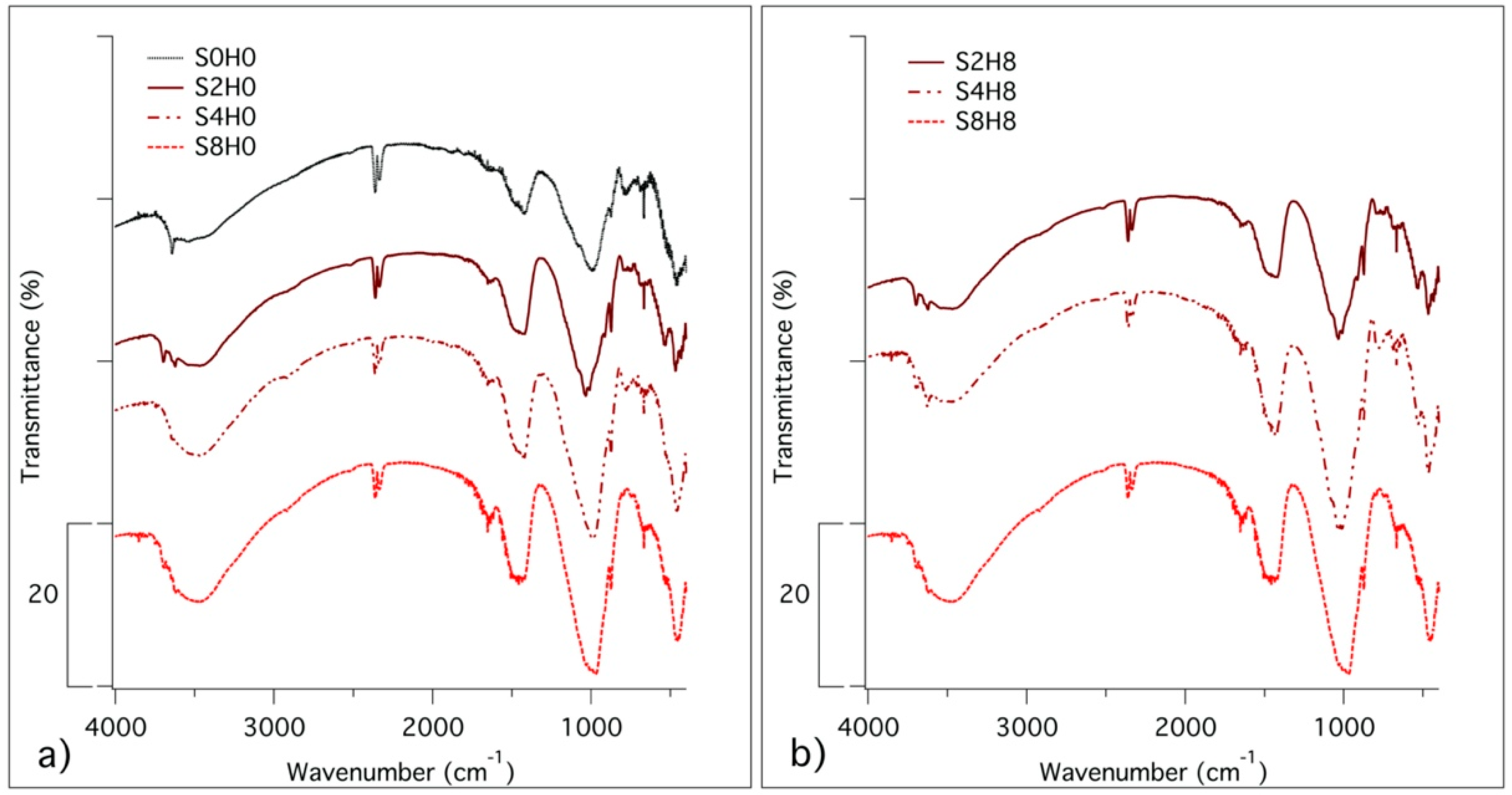 Materials 13 03150 g004 Materials 13 03150 g004