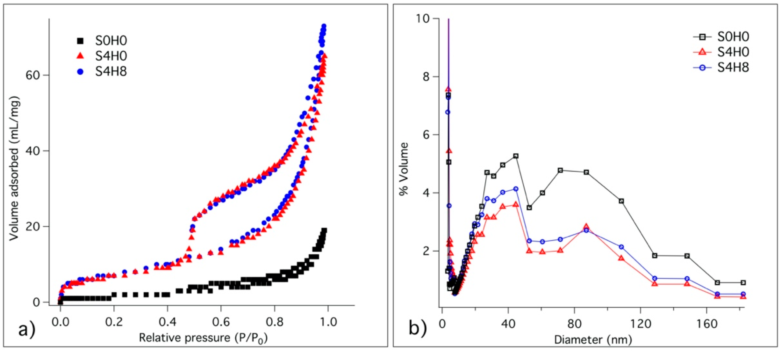 Materials 13 03150 g006 Materials 13 03150 g006