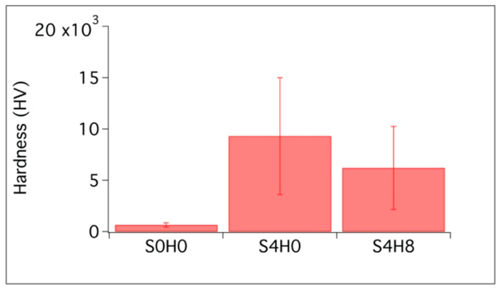 Materials 13 03150 g007 Materials 13 03150 g007