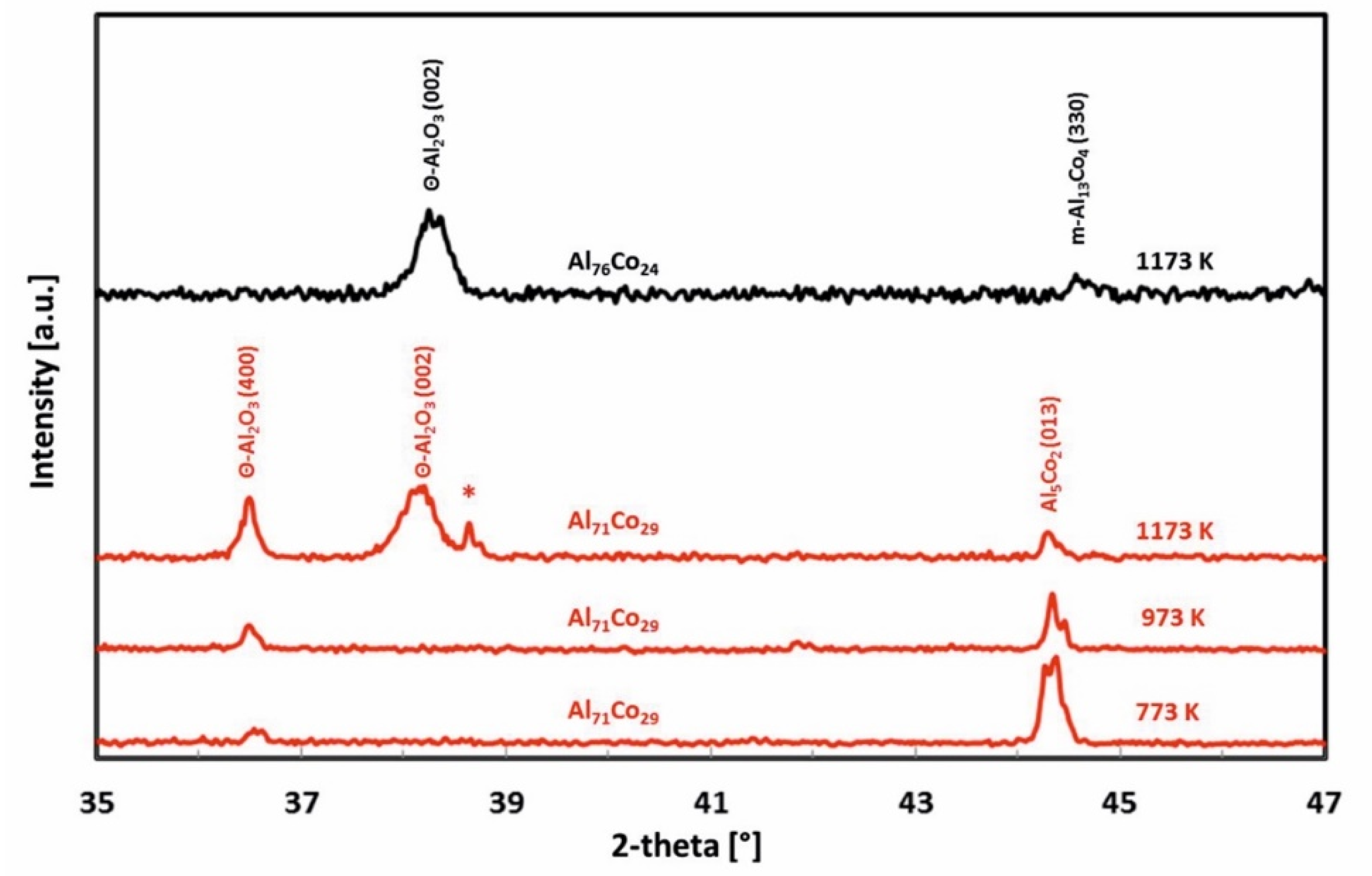 Materials 13 03152 g006 Materials 13 03152 g006