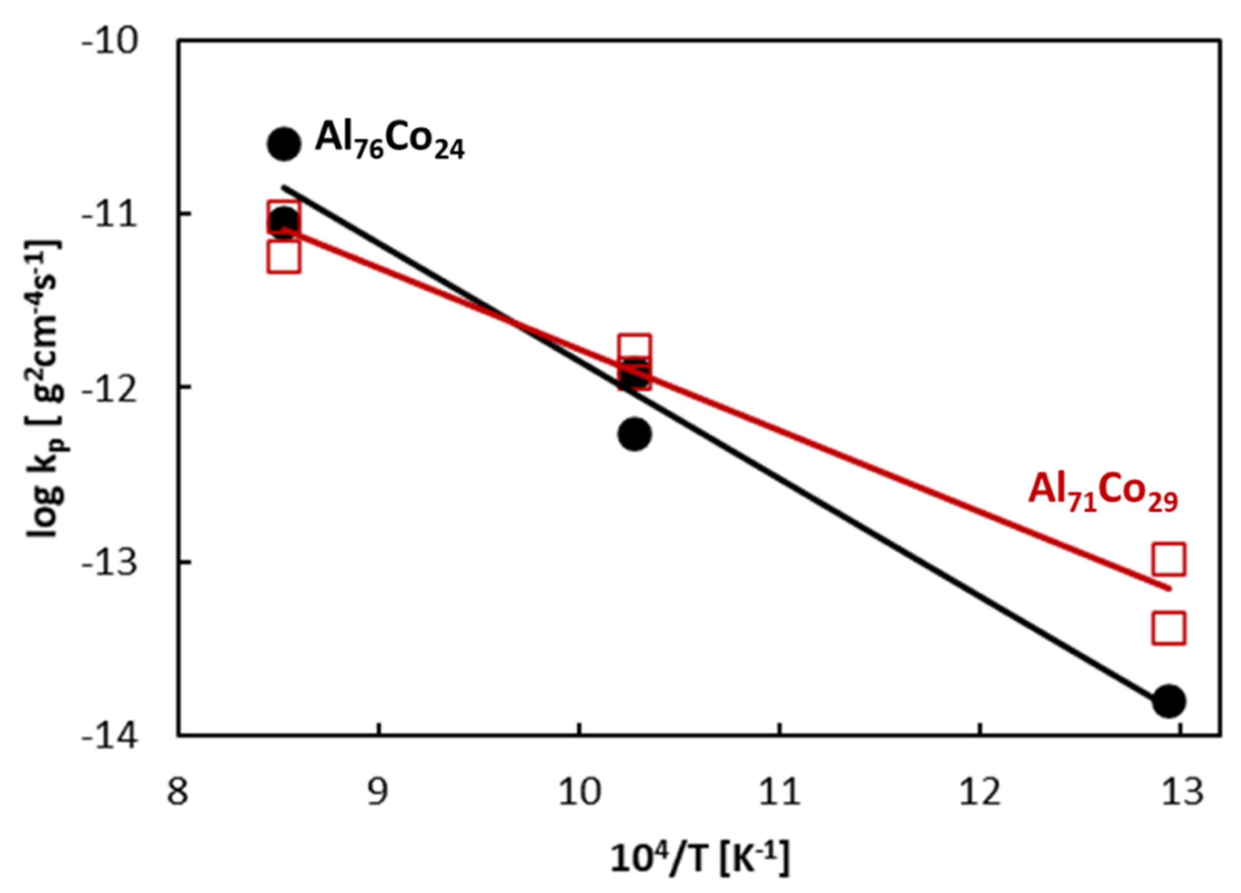Materials 13 03152 g011 Materials 13 03152 g011