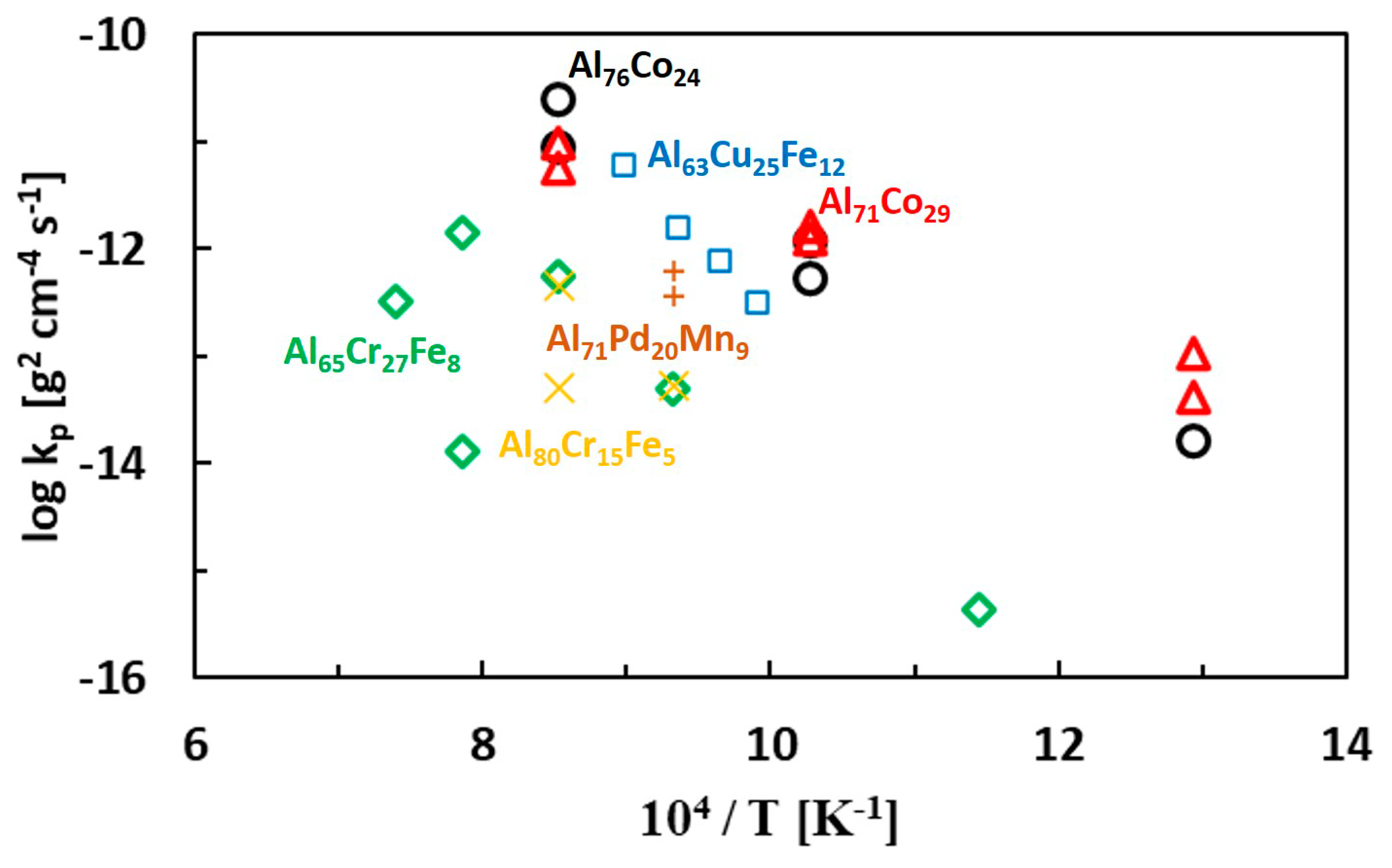 Materials 13 03152 g014 Materials 13 03152 g014