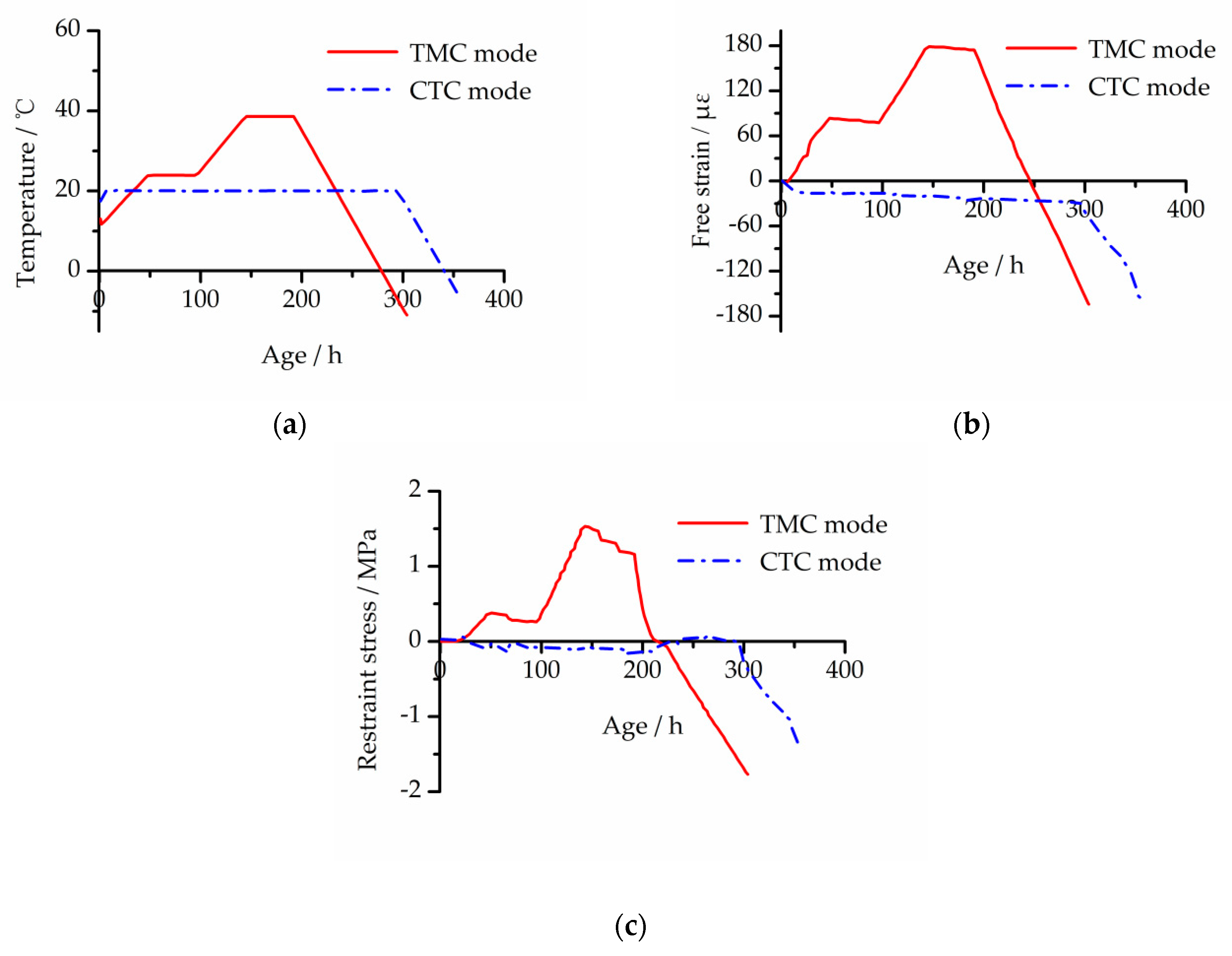 Materials 13 03157 g003 Materials 13 03157 g003
