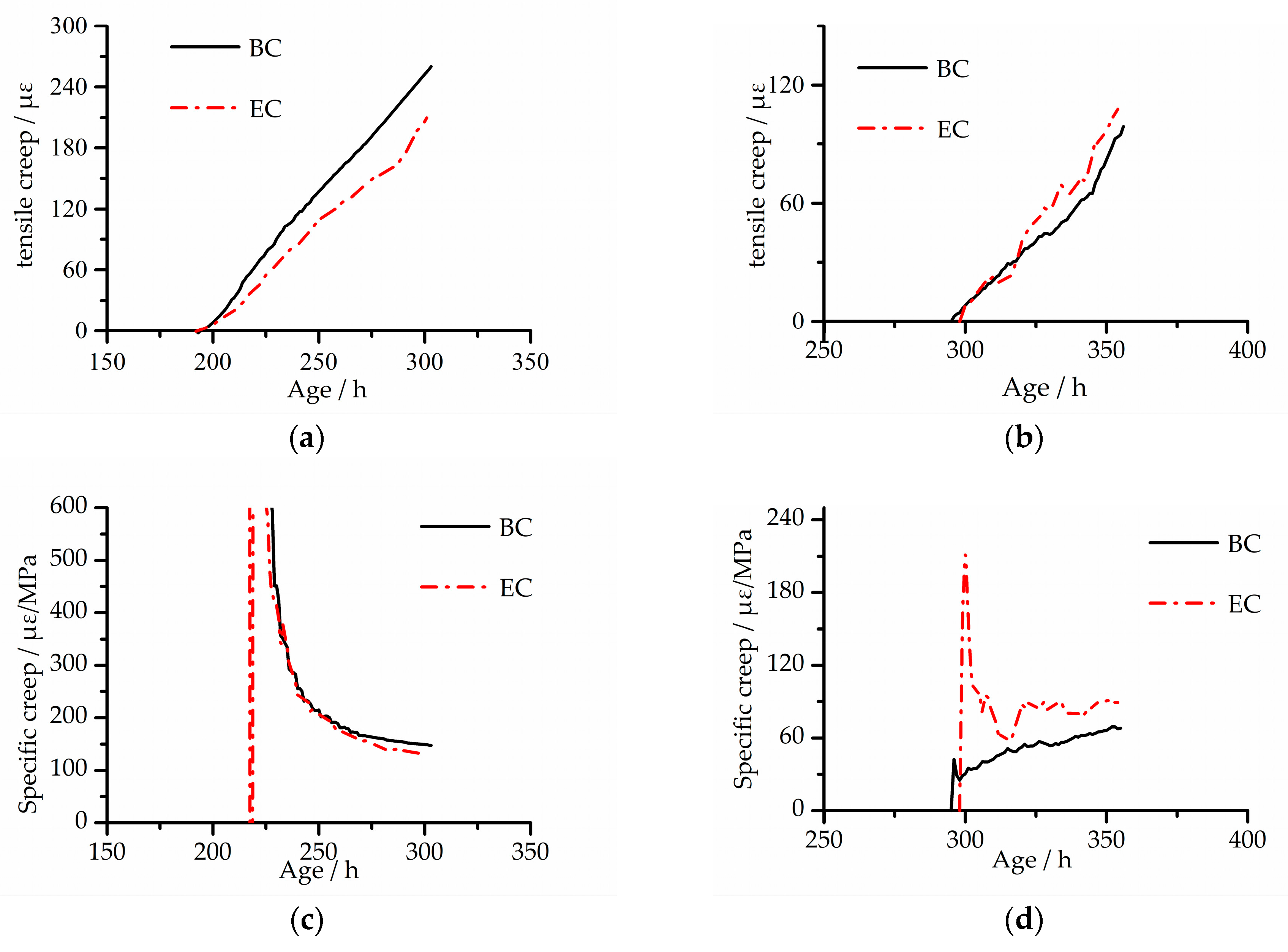 Materials 13 03157 g006 Materials 13 03157 g006