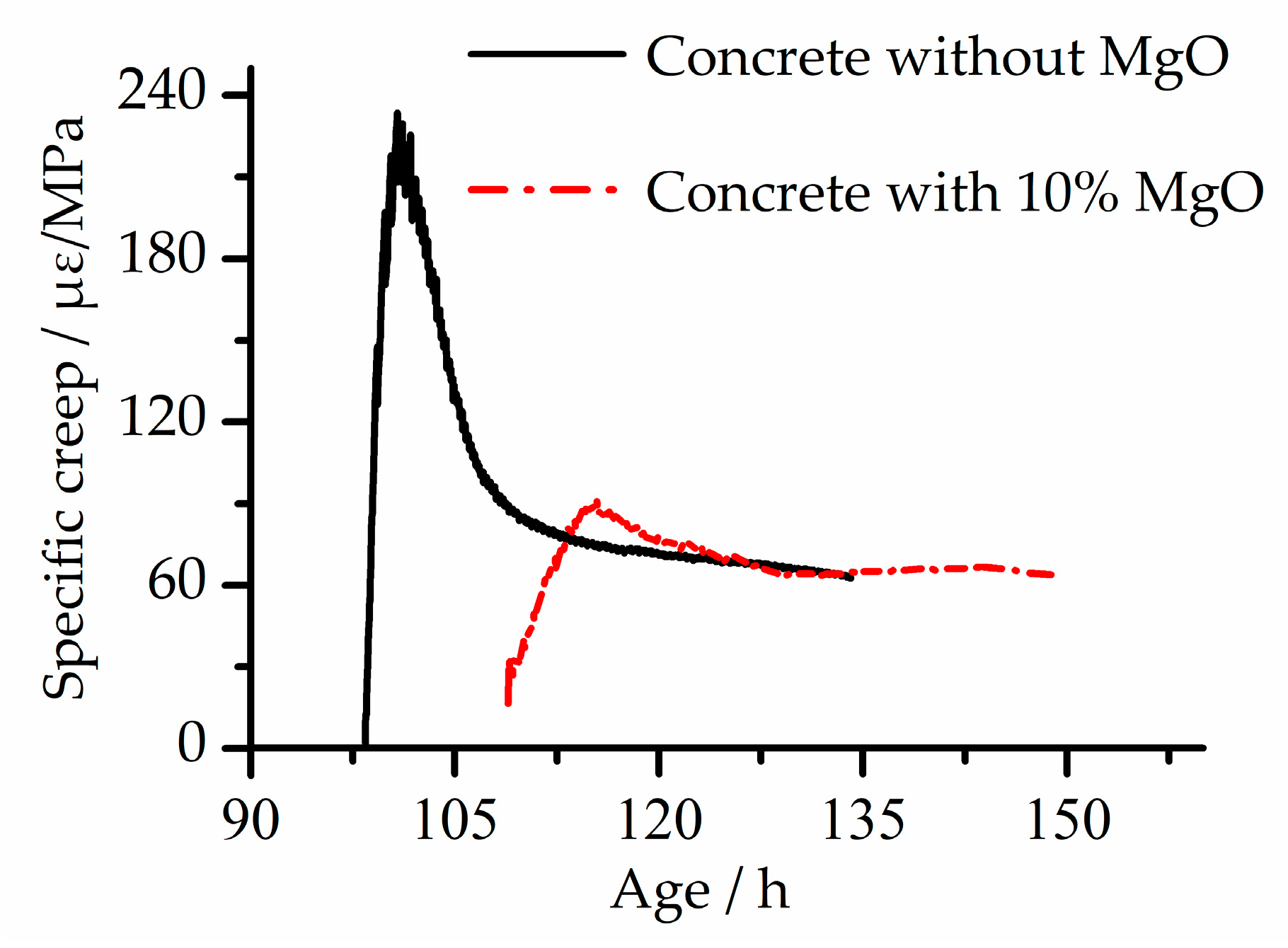 Materials 13 03157 g007 Materials 13 03157 g007