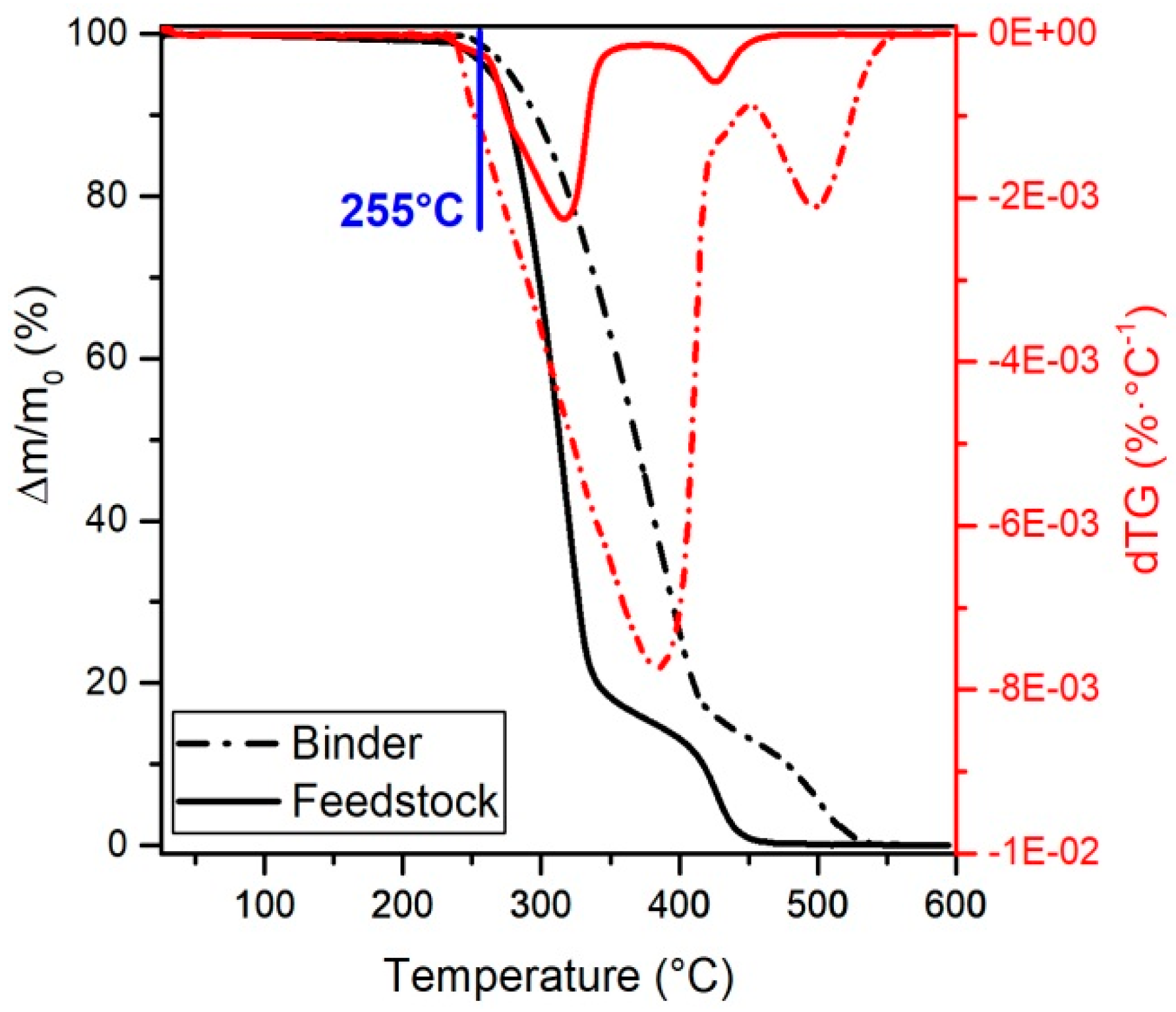 Materials 13 03158 g005 Materials 13 03158 g005