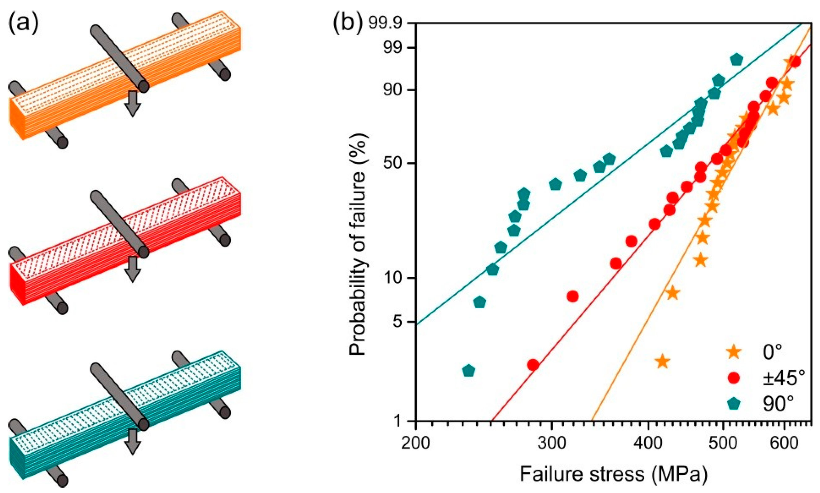 Materials 13 03158 g009 Materials 13 03158 g009