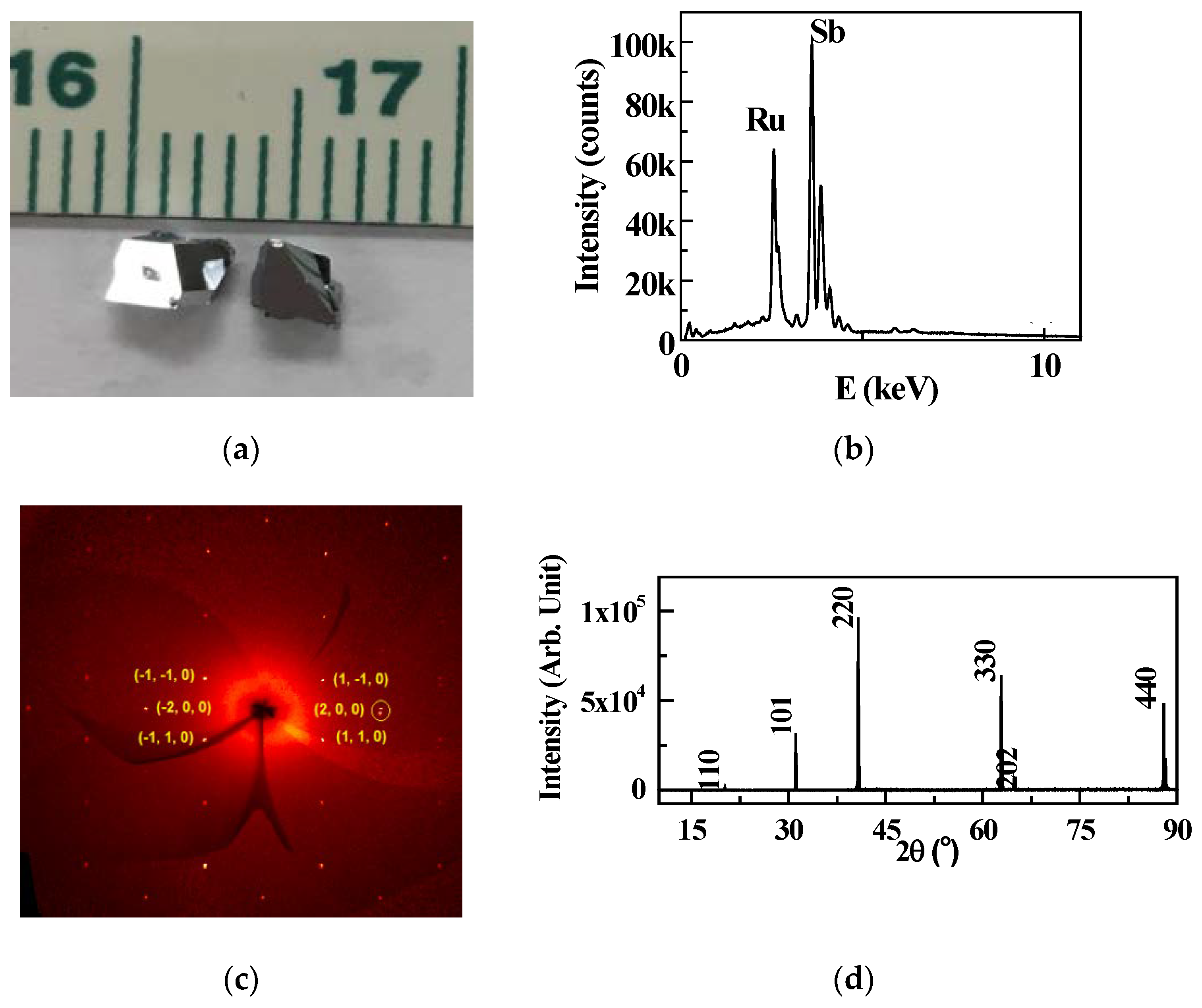 Materials 13 03159 g001 Materials 13 03159 g001