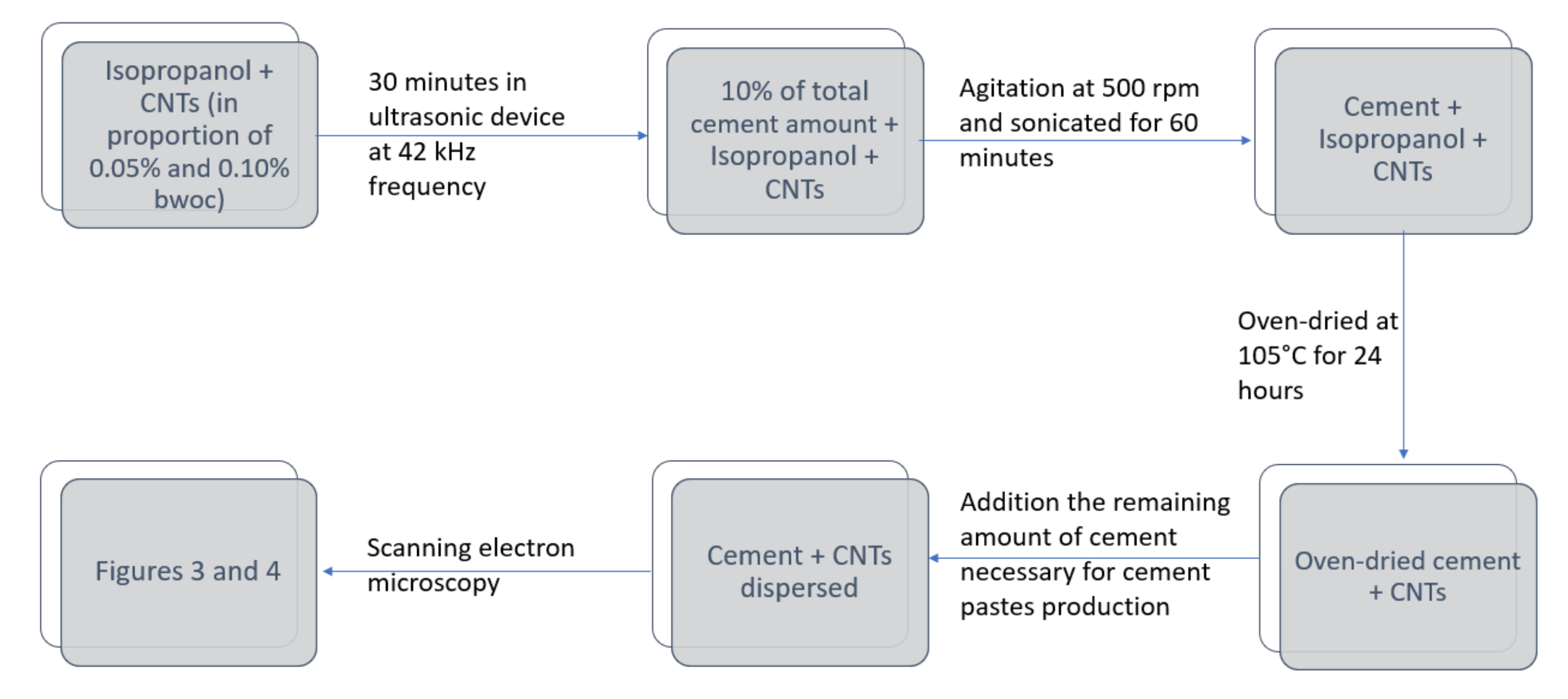 Materials Free Full Text Influence Of Carbon Nanotubes On The Mechanical Behavior And Porosity Of Cement Pastes Prepared By A Dispersion On Cement Particles In Isopropanol Suspension Html Materials Free Full Text Influence Of Carbon Nanotubes On The Mechanical Behavior And Porosity Of Cement Pastes Prepared By A Dispersion On Cement Particles In Isopropanol Suspension Html
