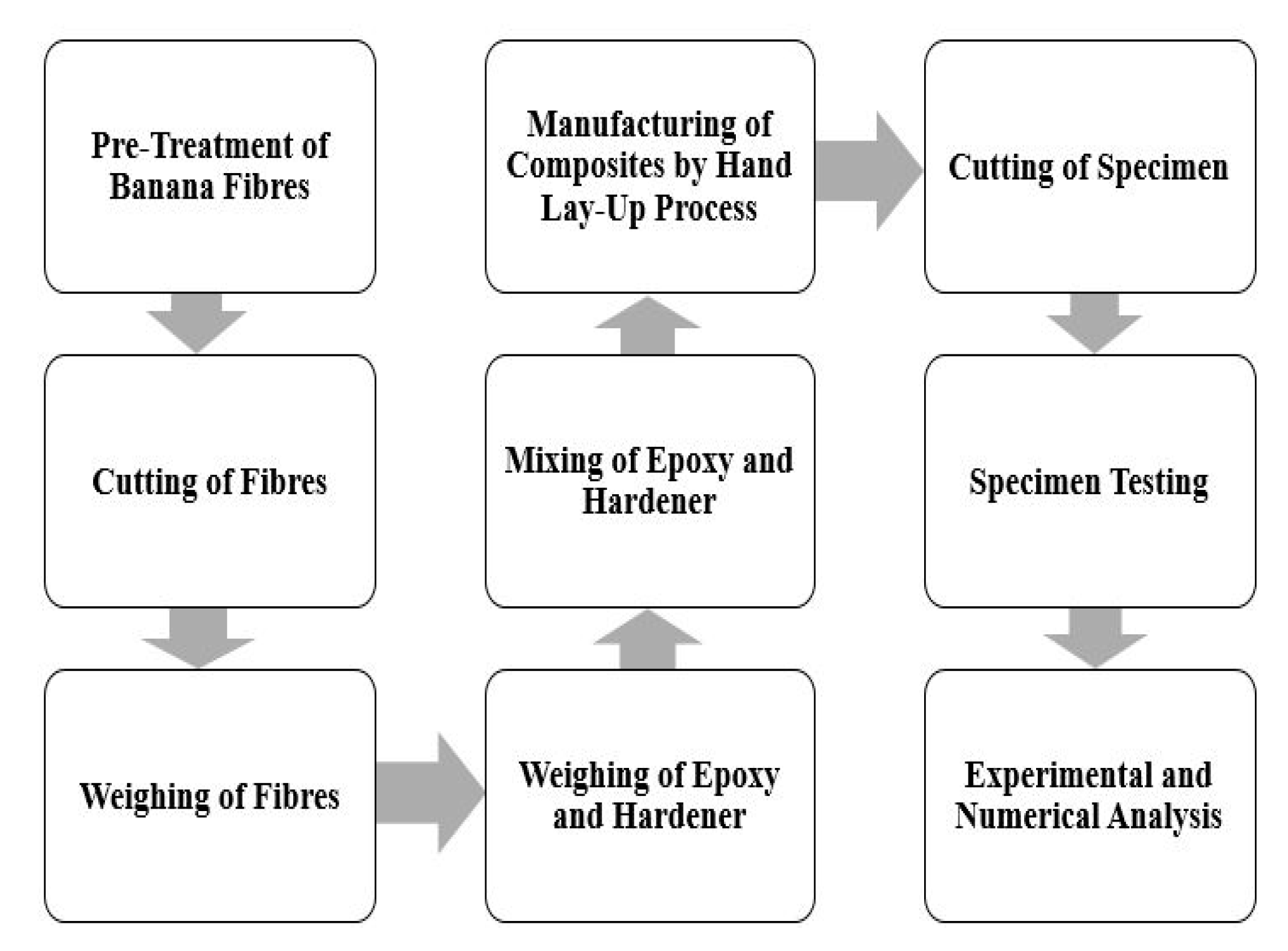 Materials 13 03167 g001 Materials 13 03167 g001