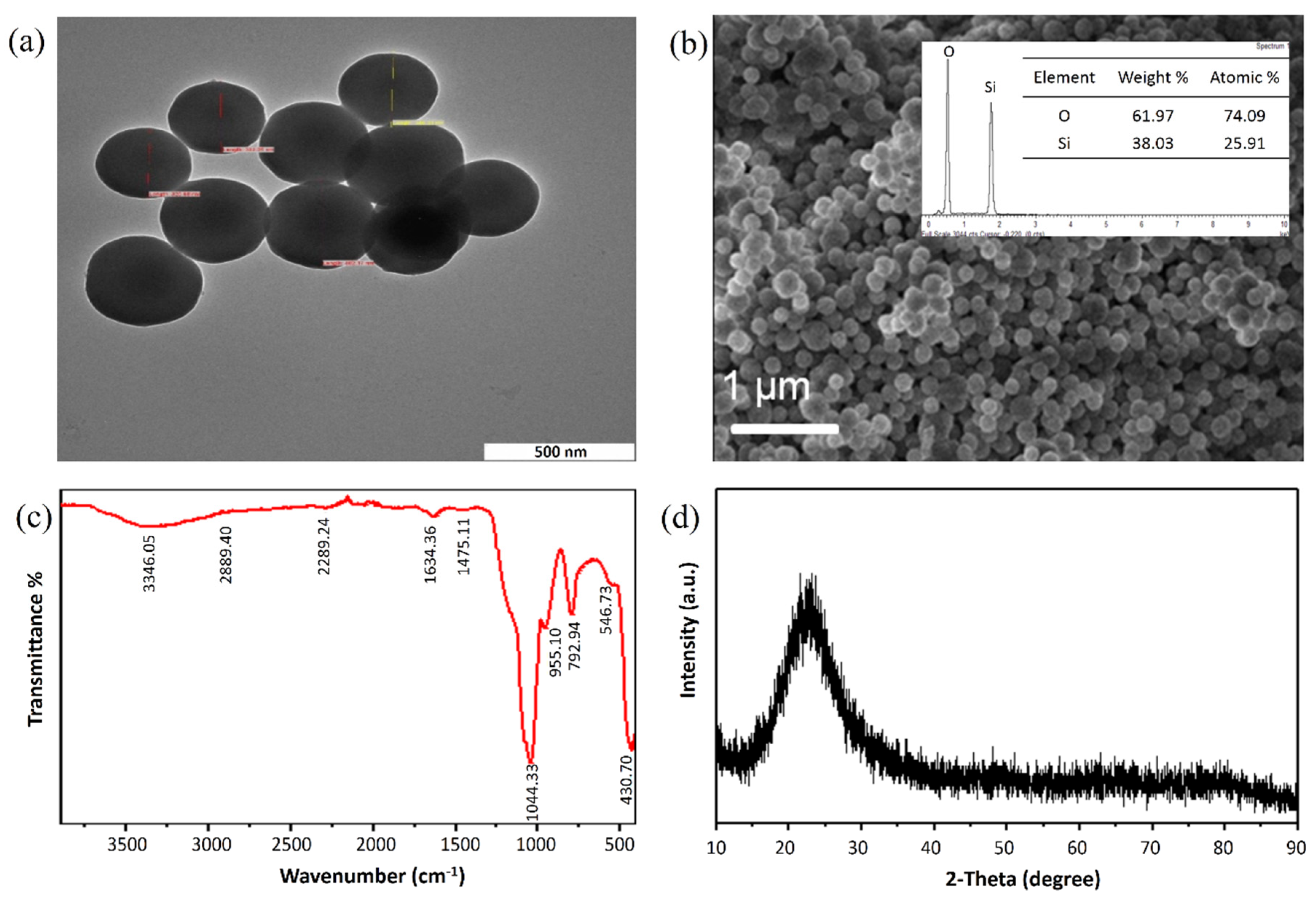 Materials 13 03168 g002 Materials 13 03168 g002