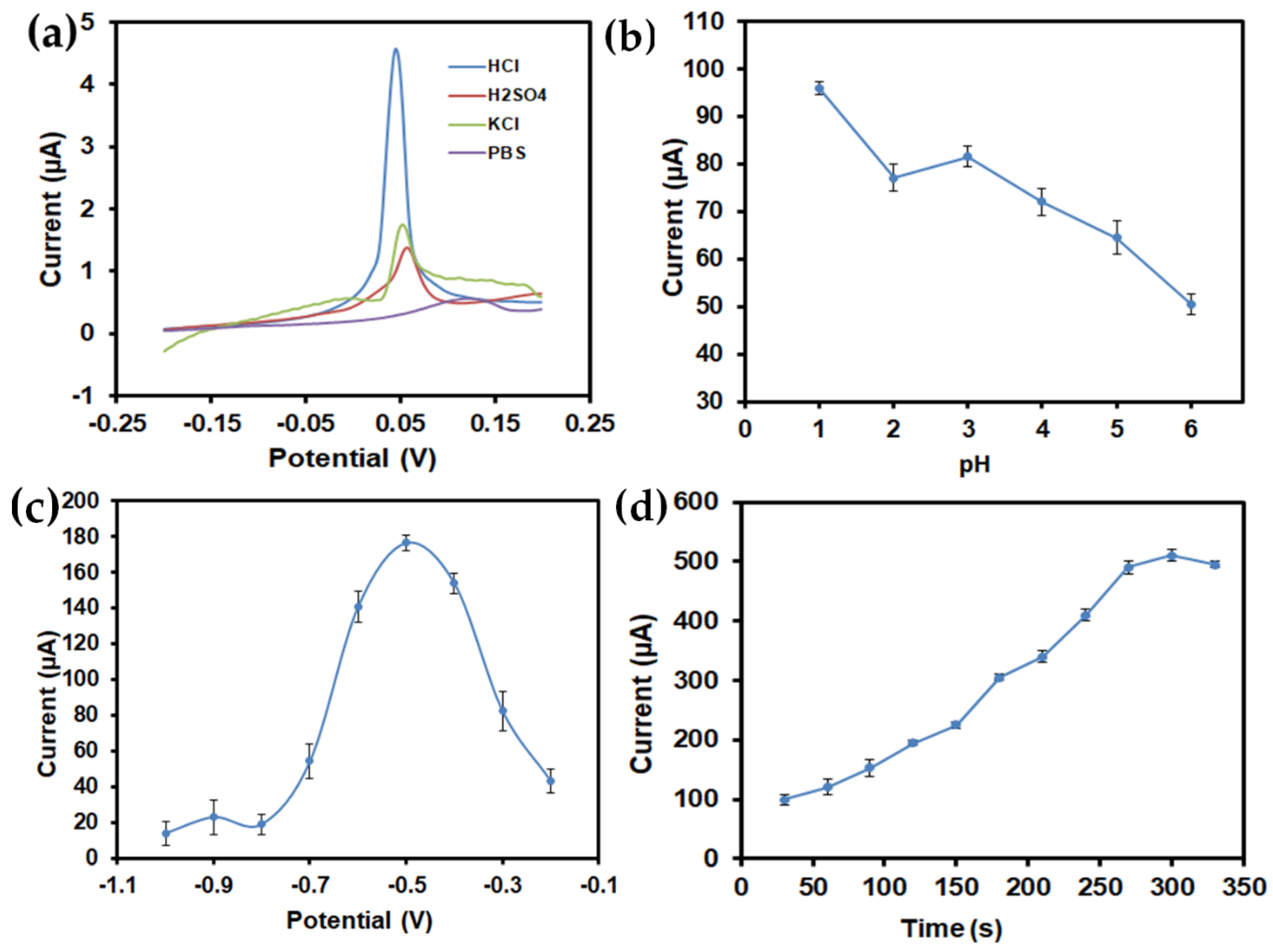 Materials 13 03168 g006 Materials 13 03168 g006
