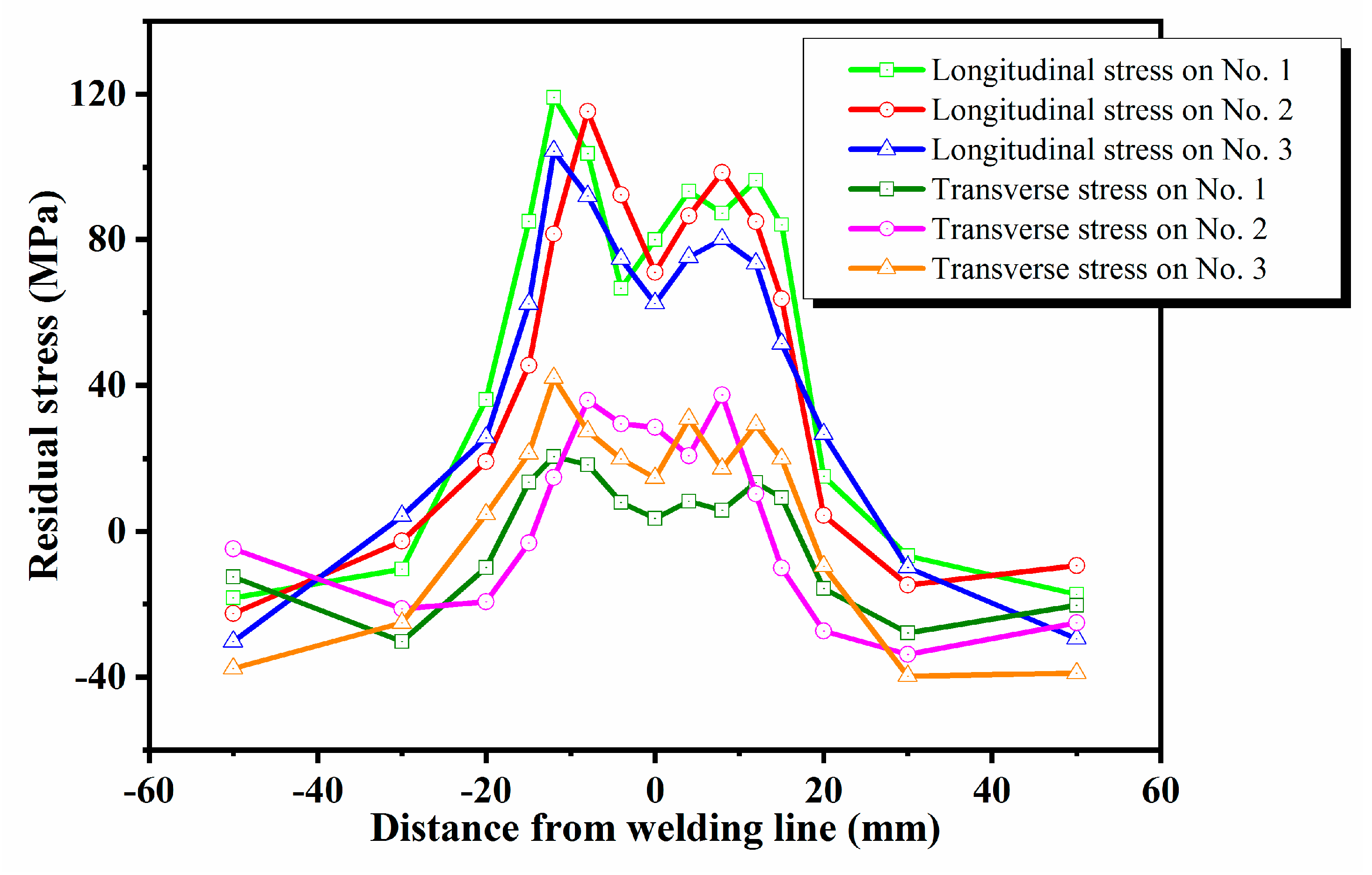 Materials 13 03169 g004