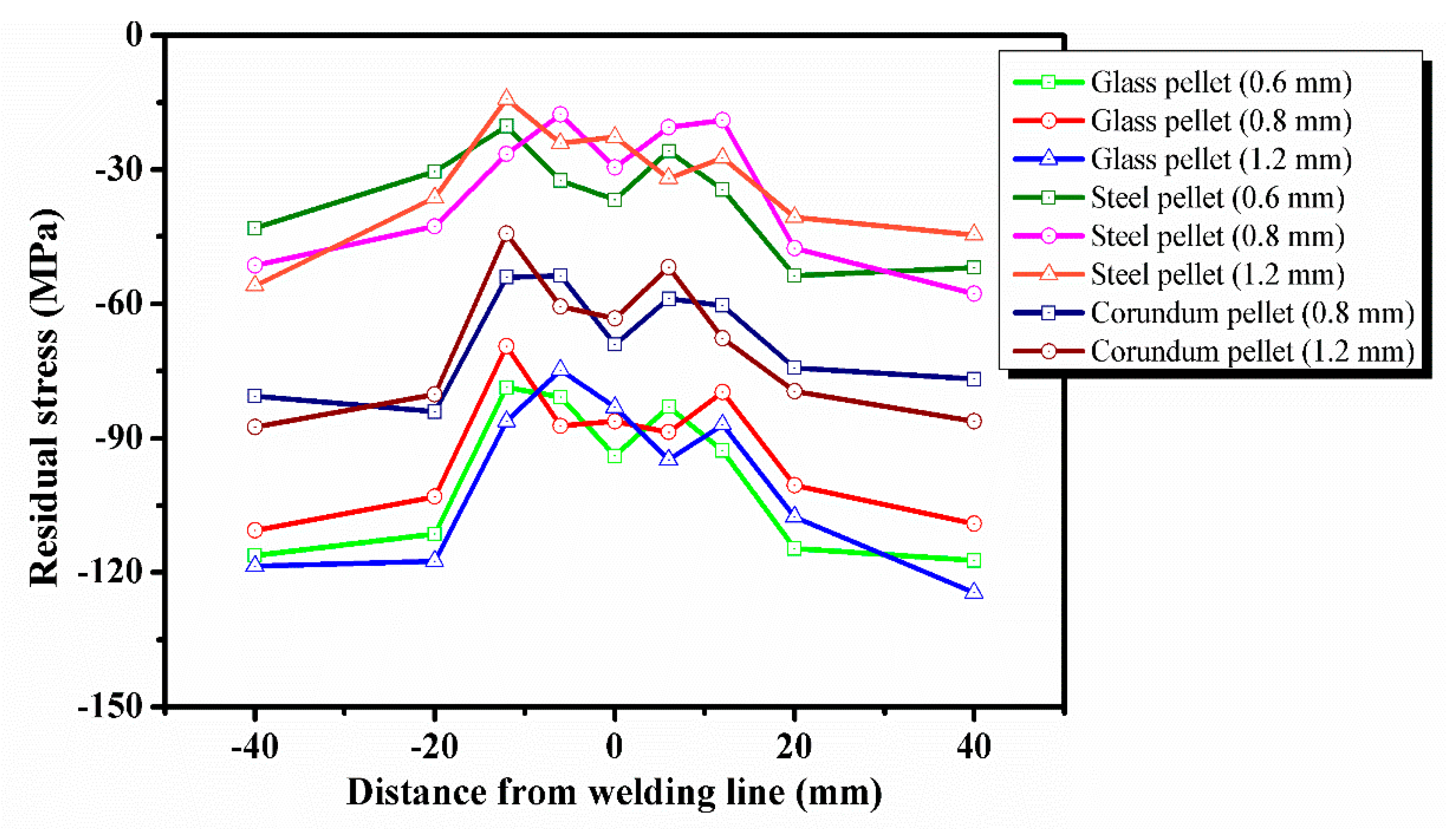 Materials 13 03169 g006