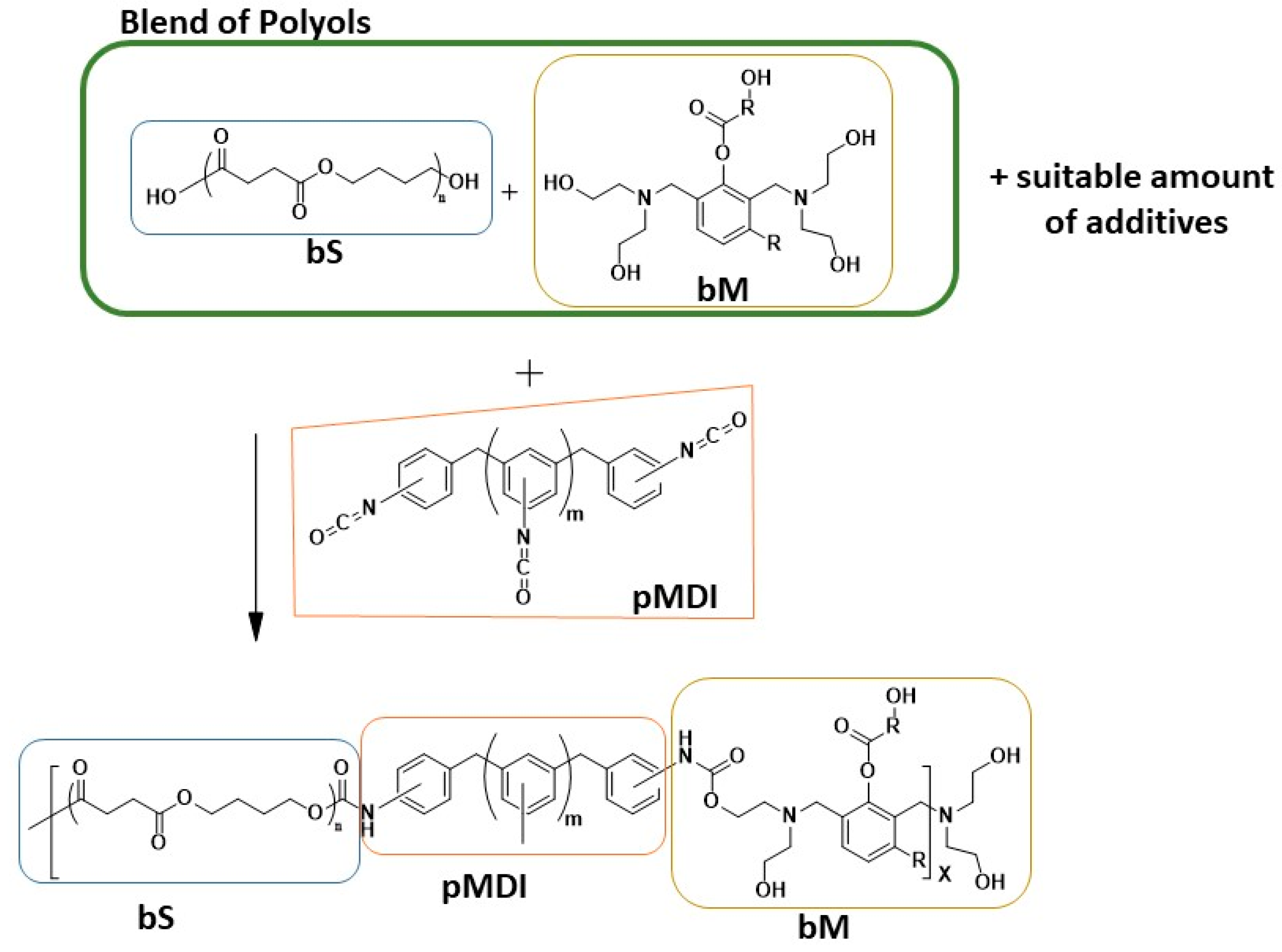 Materials 13 03170 g002