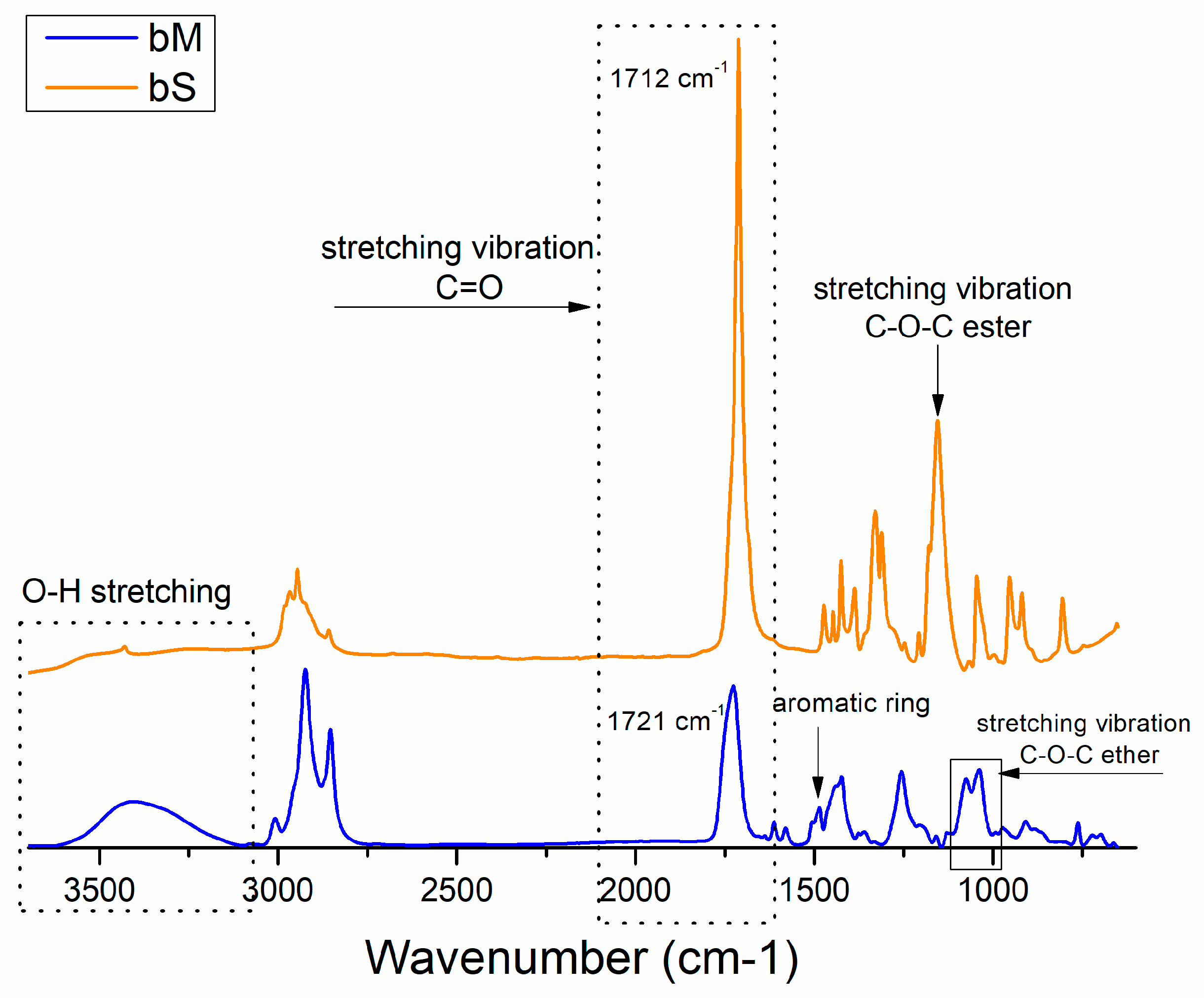 Materials 13 03170 g003