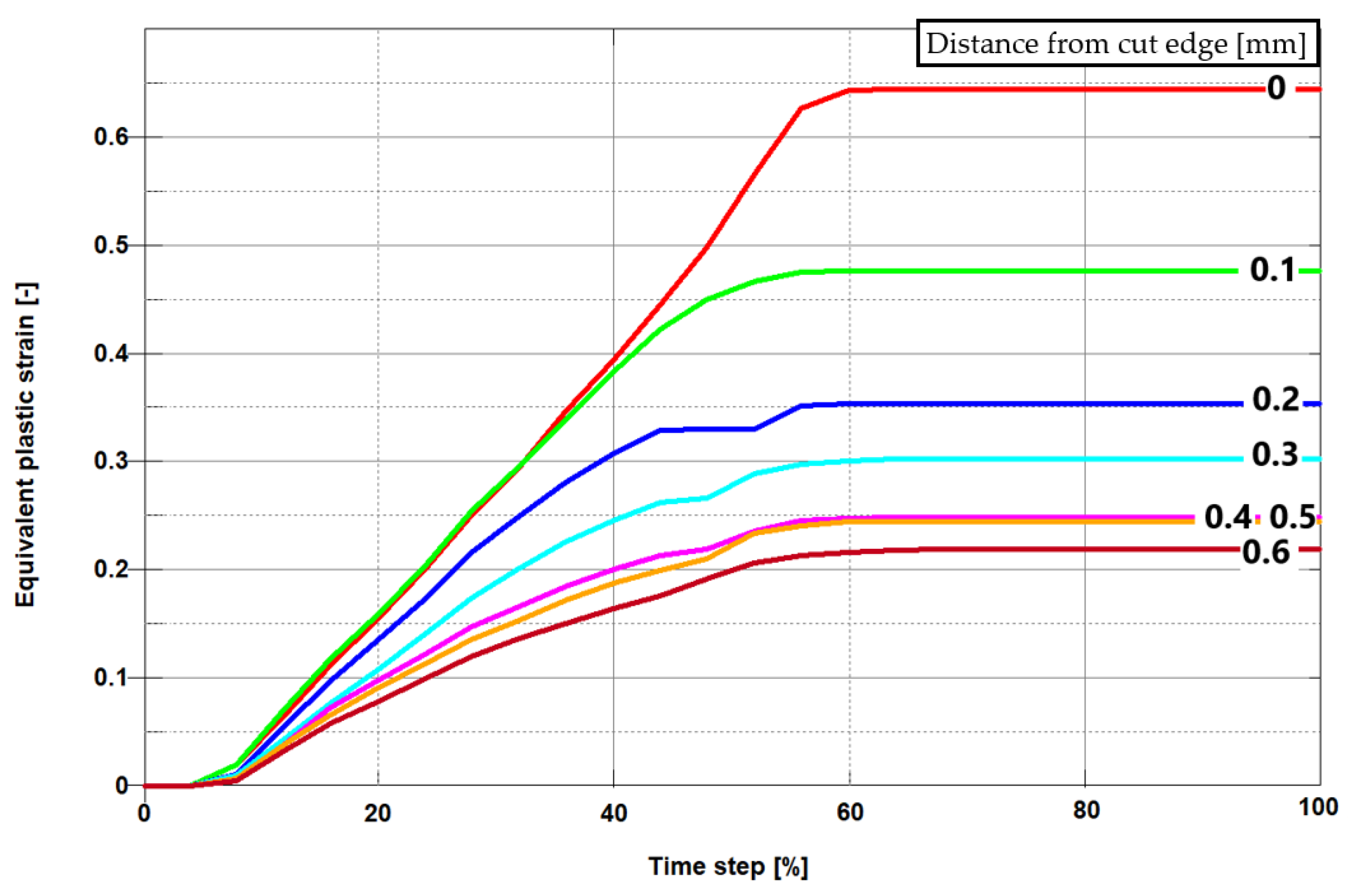 Materials 13 03175 g014 Materials 13 03175 g014