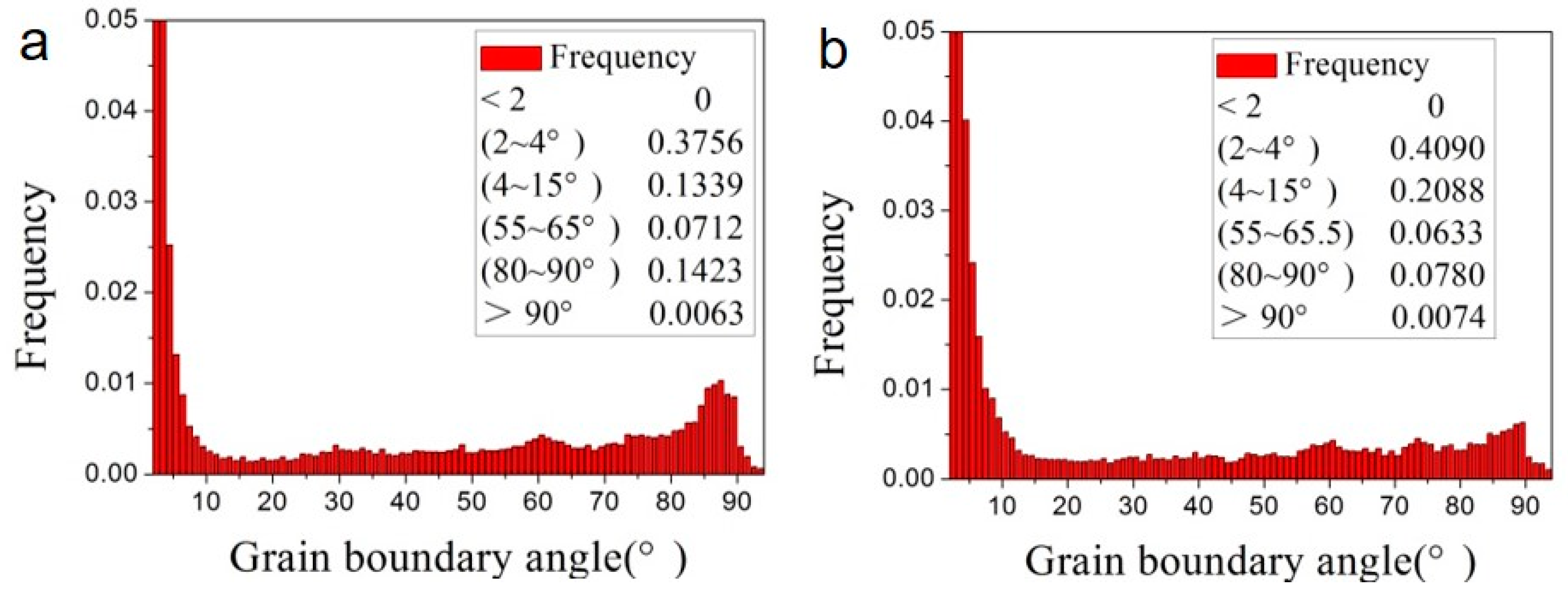 Materials 13 03181 g005