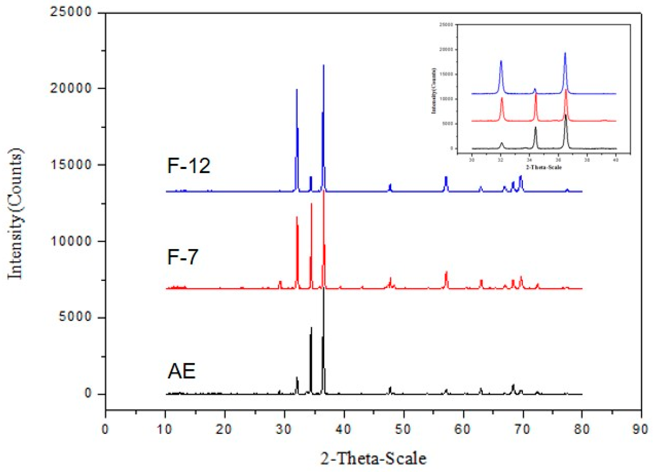 Materials 13 03181 g007