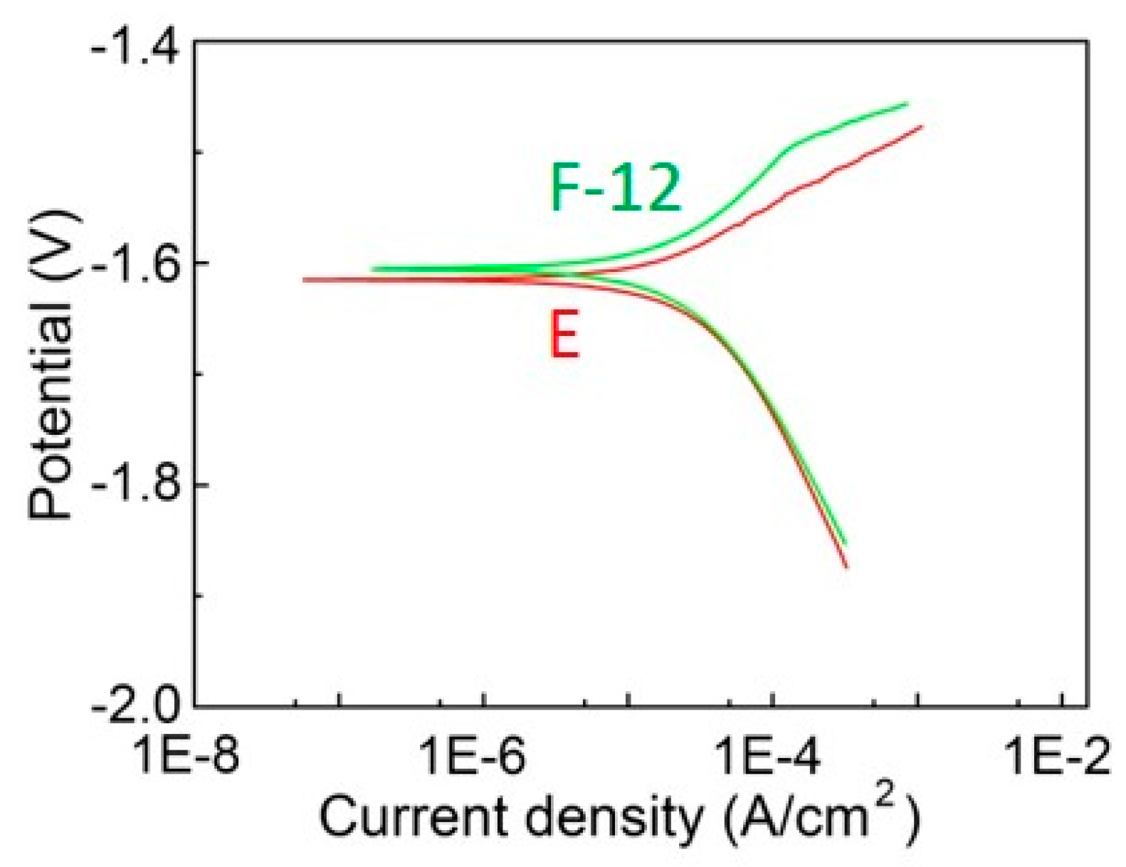 Materials 13 03181 g009