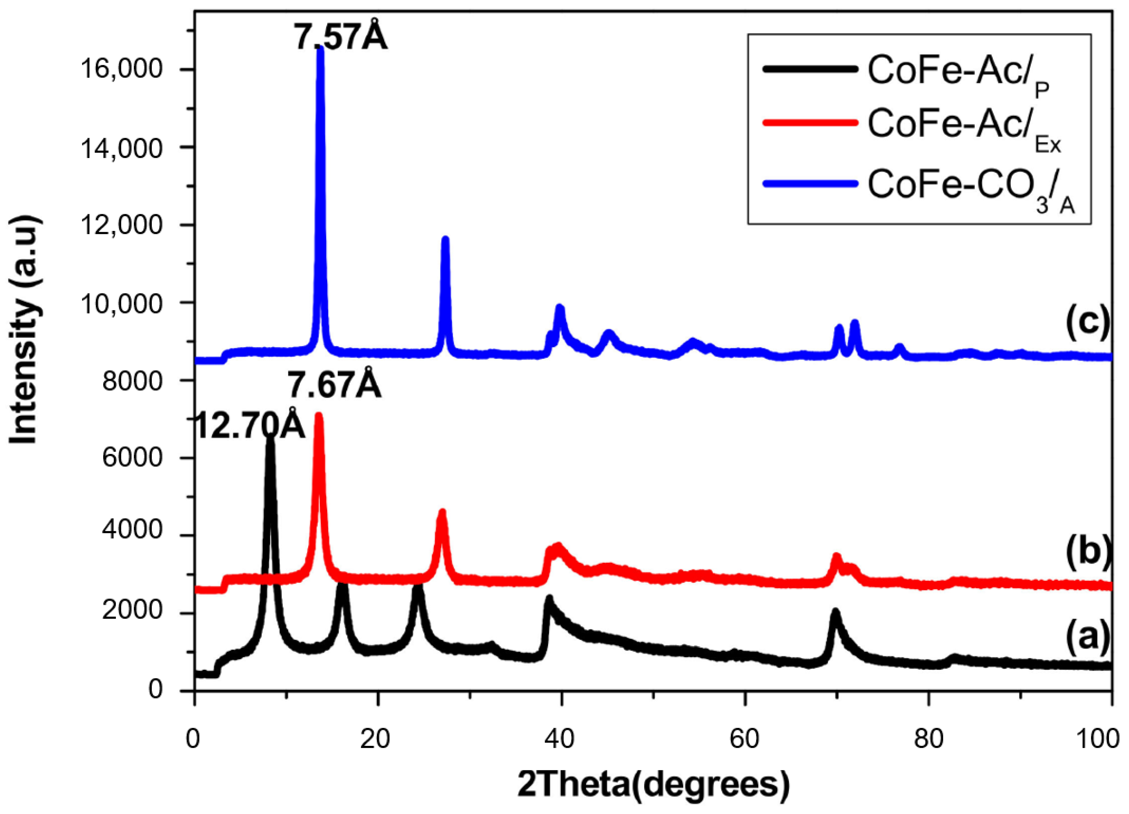 Materials 13 03183 g002 Materials 13 03183 g002
