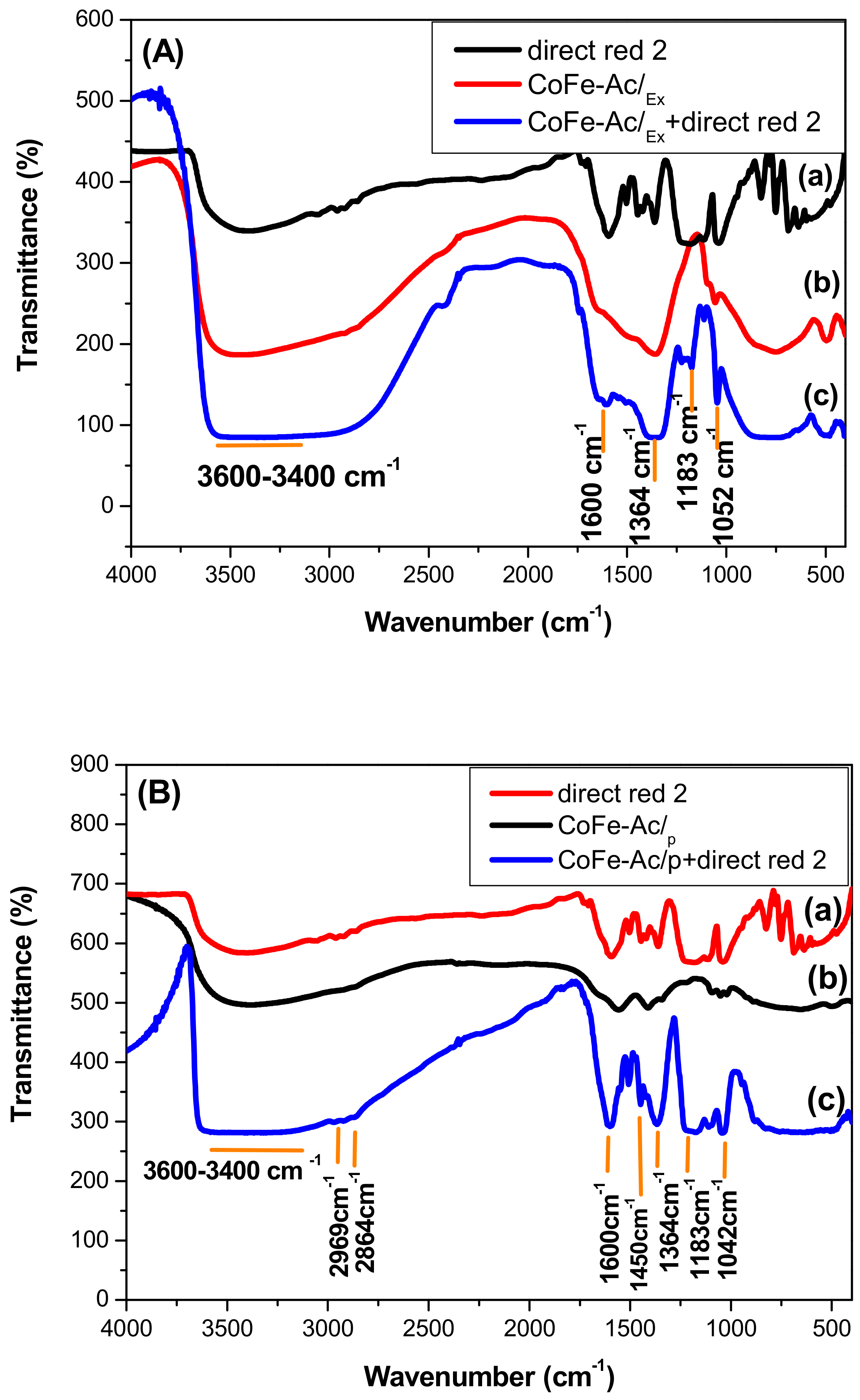 Materials 13 03183 g010 Materials 13 03183 g010