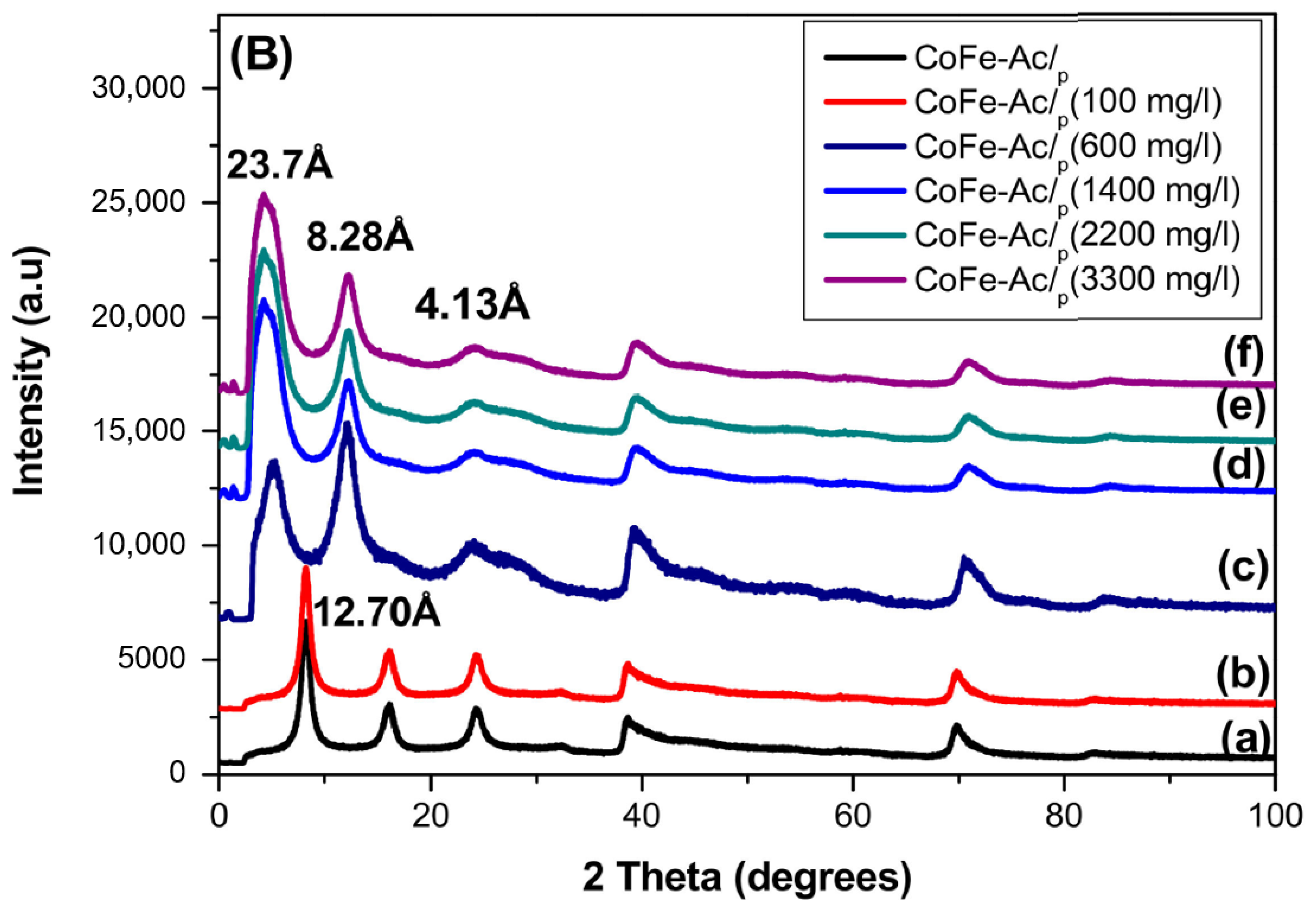 Materials 13 03183 g011b Materials 13 03183 g011b