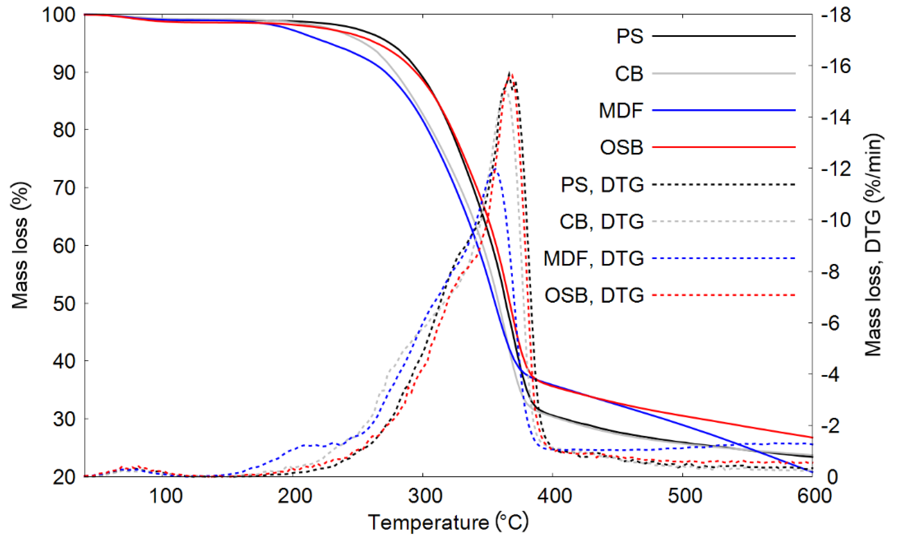 Materials 13 03188 g002 Materials 13 03188 g002