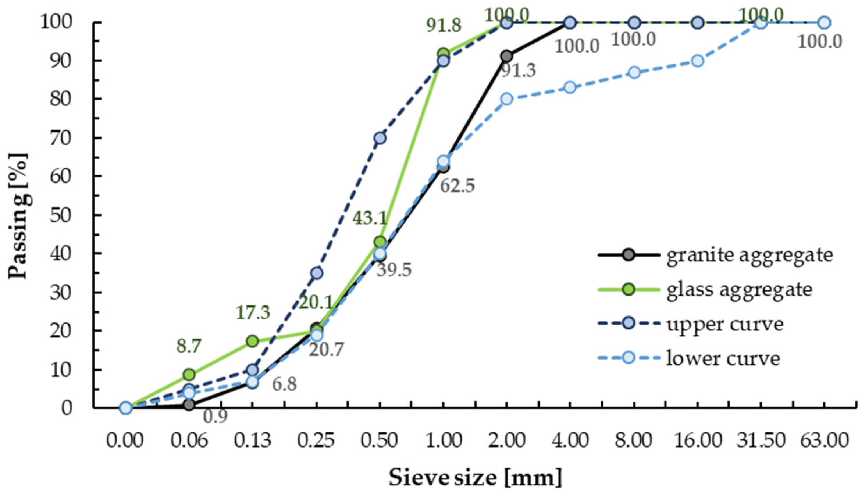 Materials 13 03189 g001