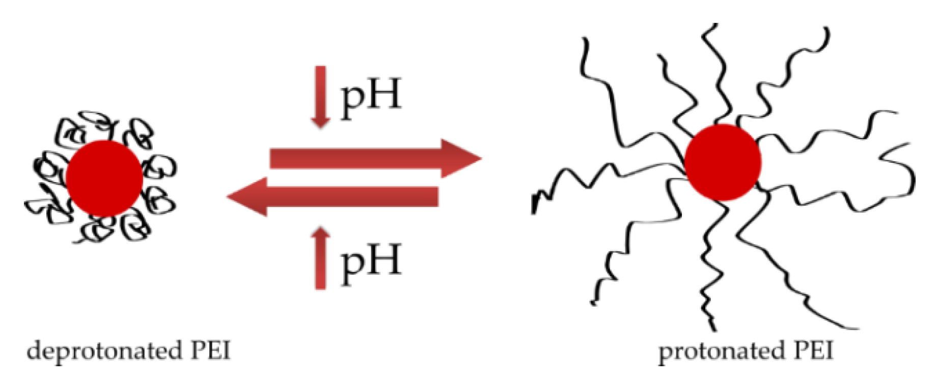 Materials 13 03191 g012