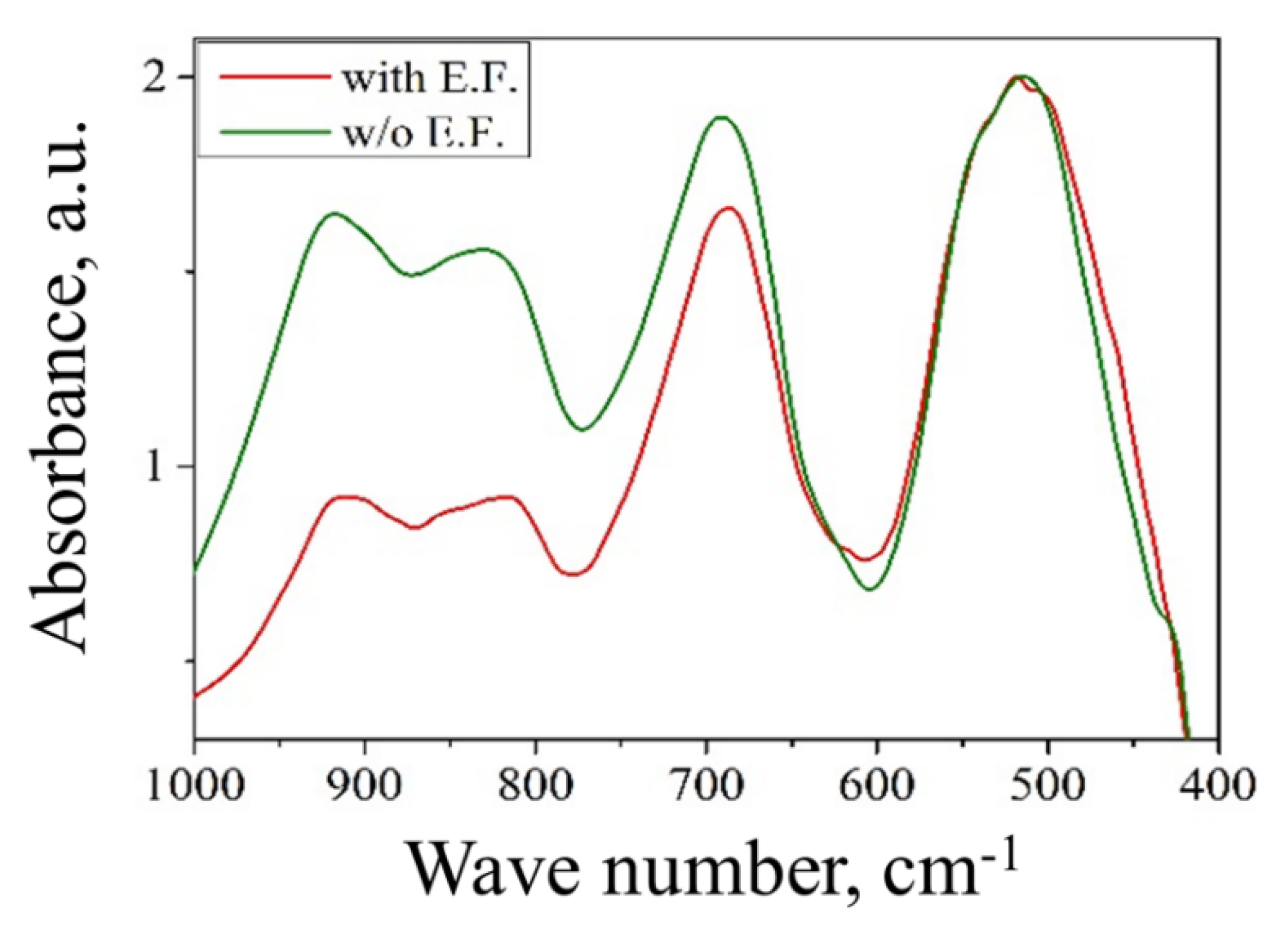 Materials 13 03195 g010 Materials 13 03195 g010