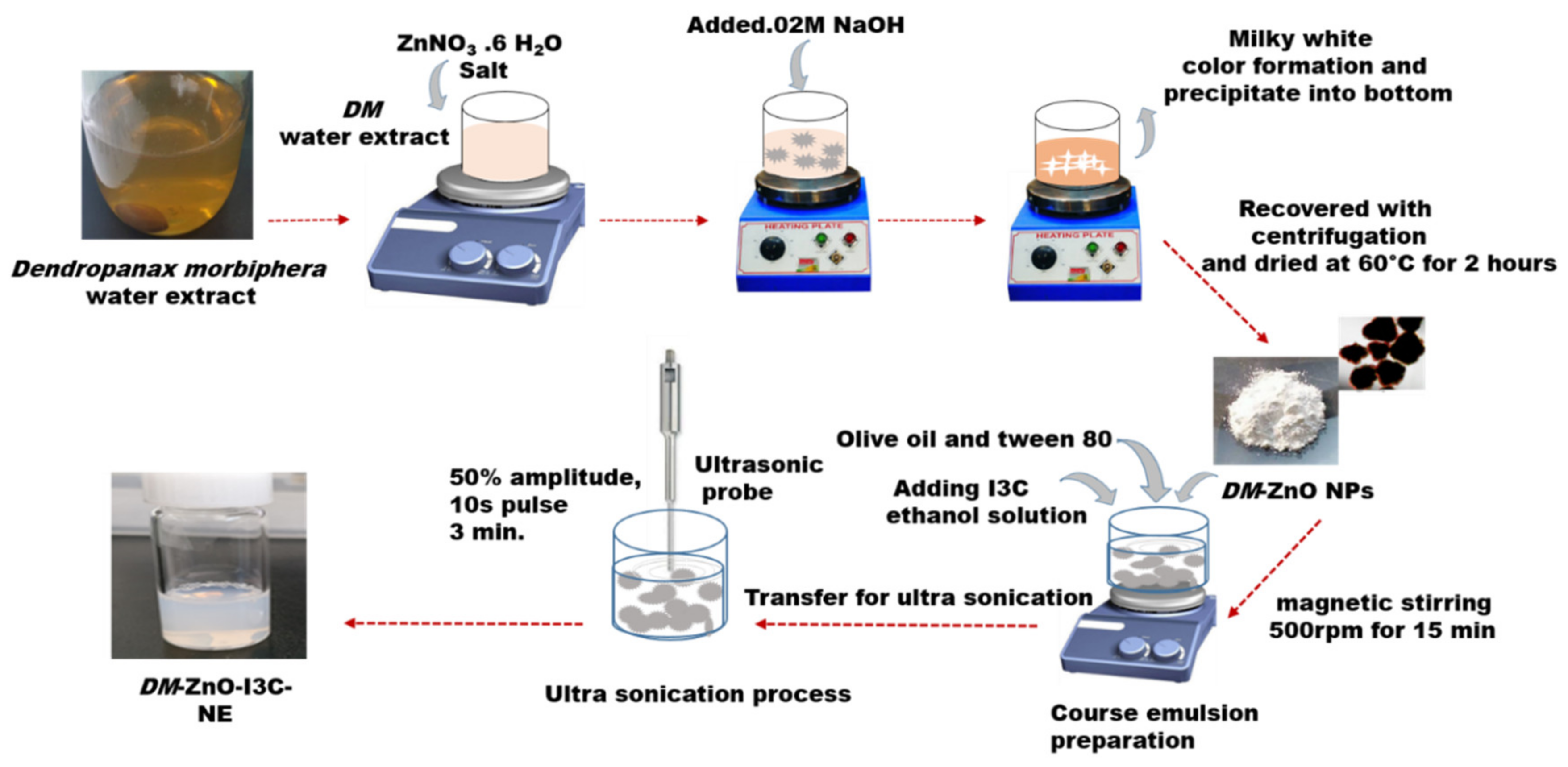 Materials 13 03197 g001 Materials 13 03197 g001