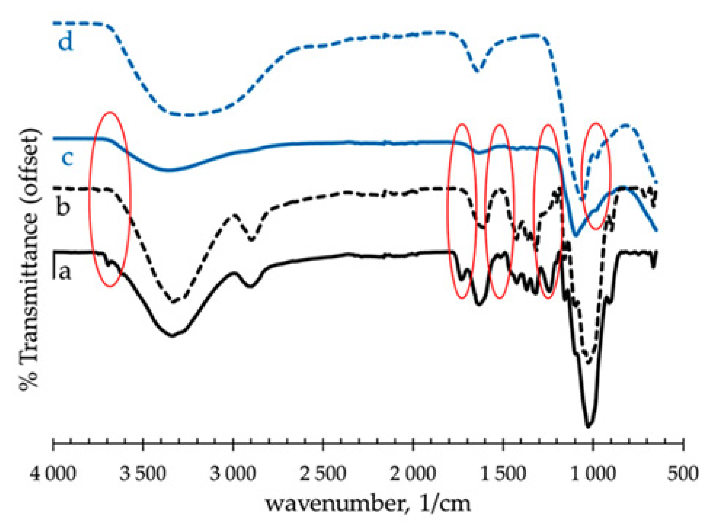 Materials 13 03198 g003