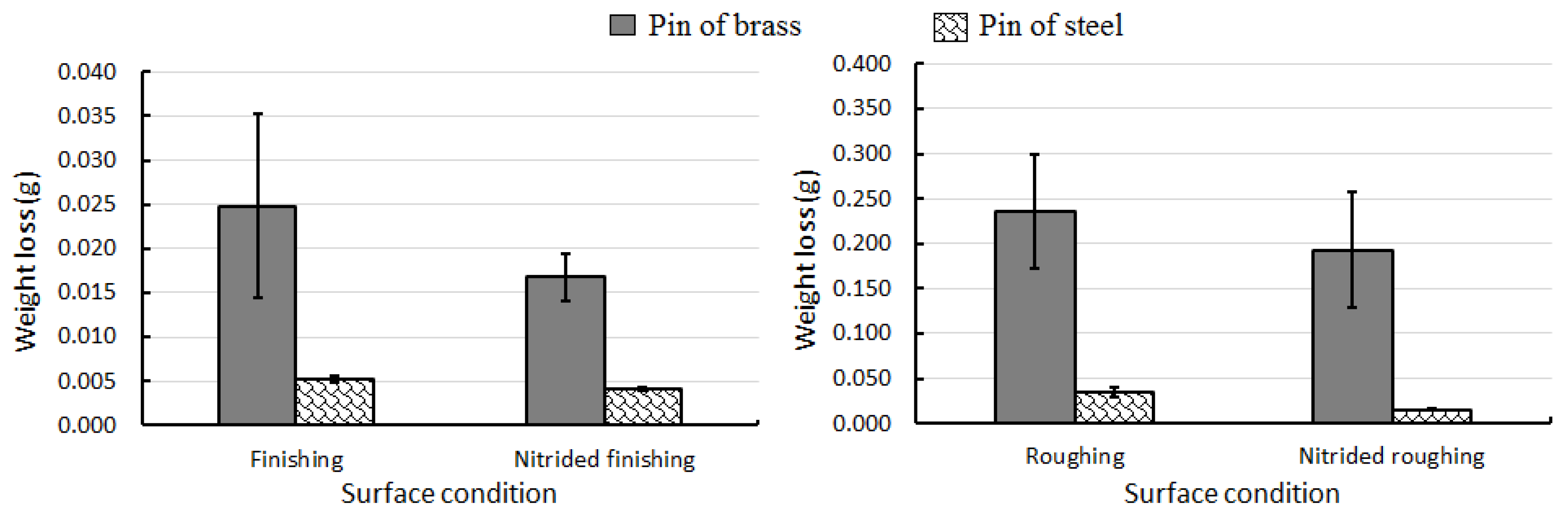 Materials 13 03199 g005 Materials 13 03199 g005