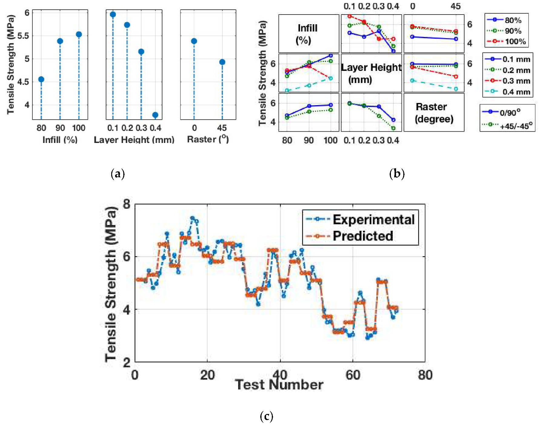 Materials 13 03202 g005 Materials 13 03202 g005