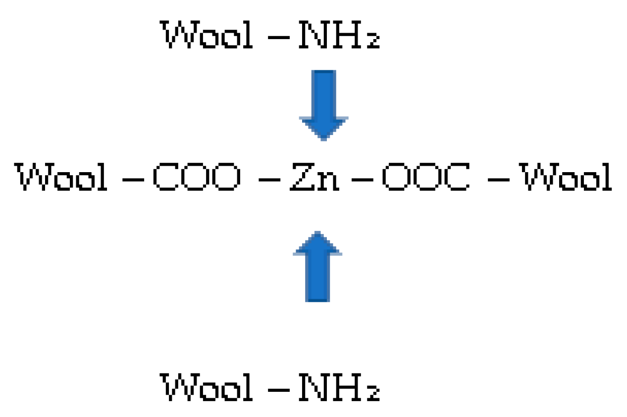 Materials 13 03208 g006