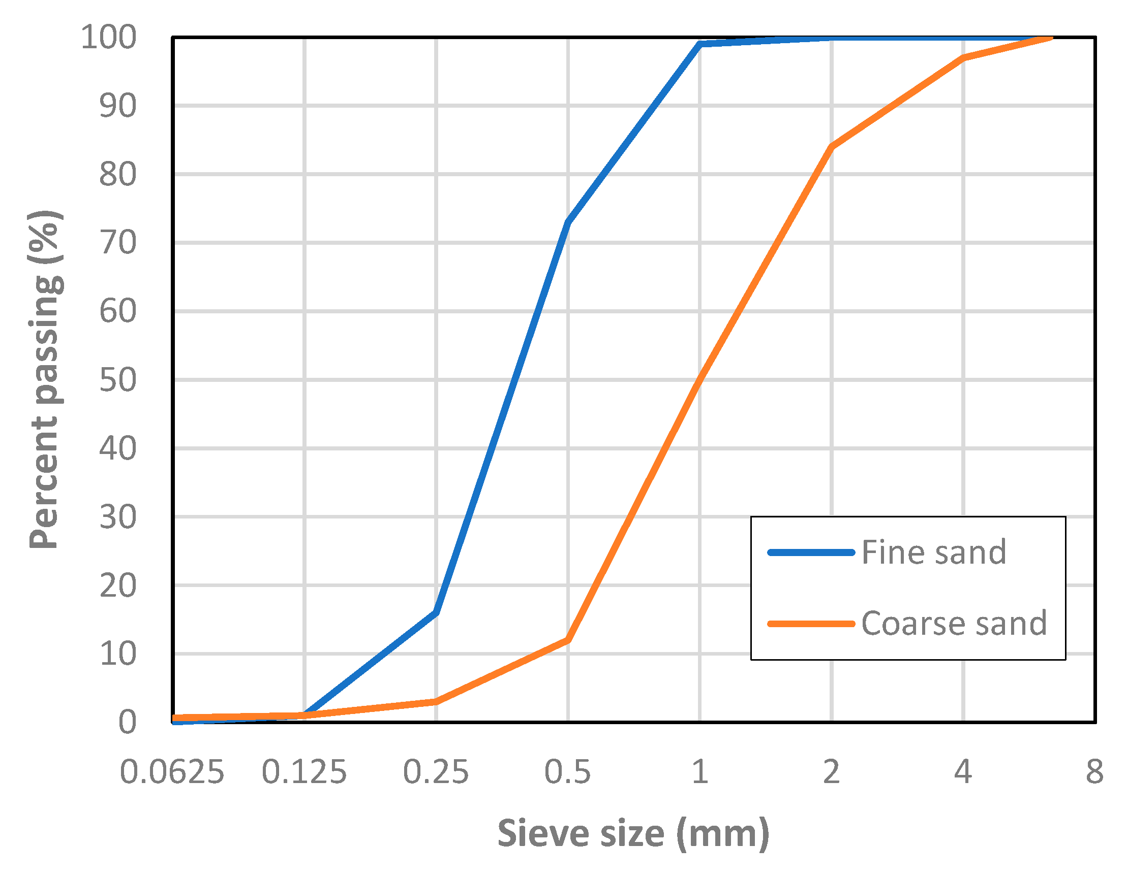 Materials 13 03209 g001