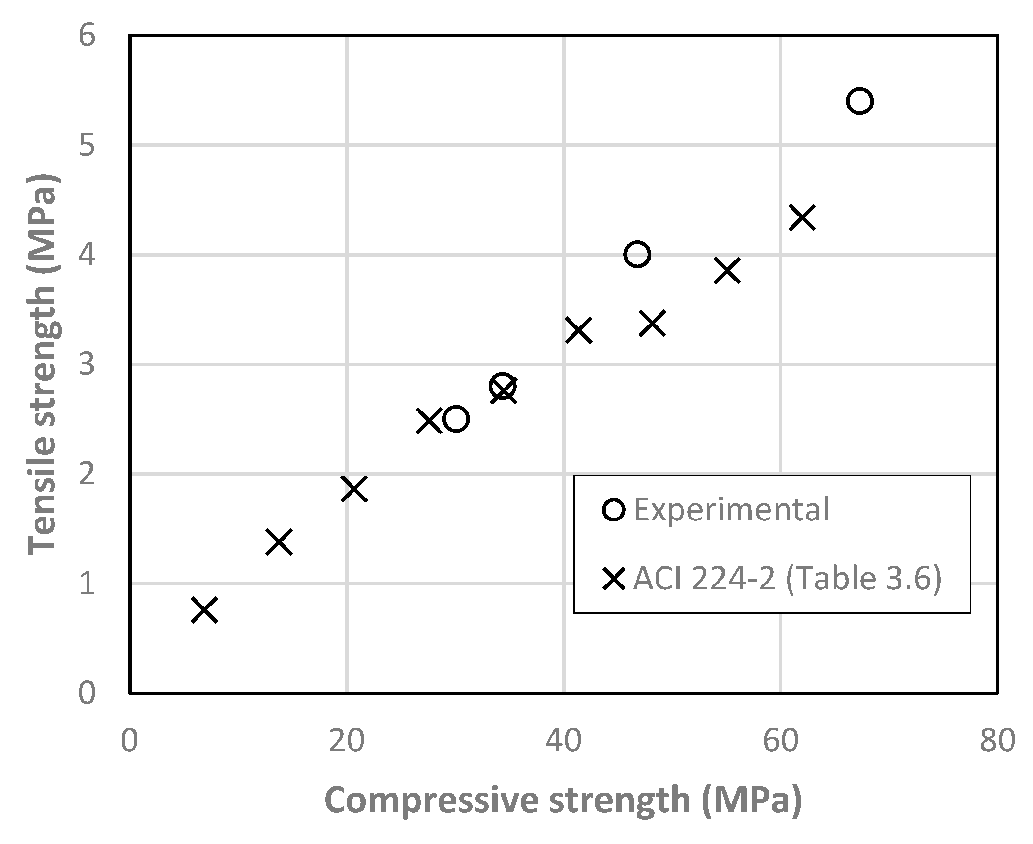 Materials 13 03209 g007