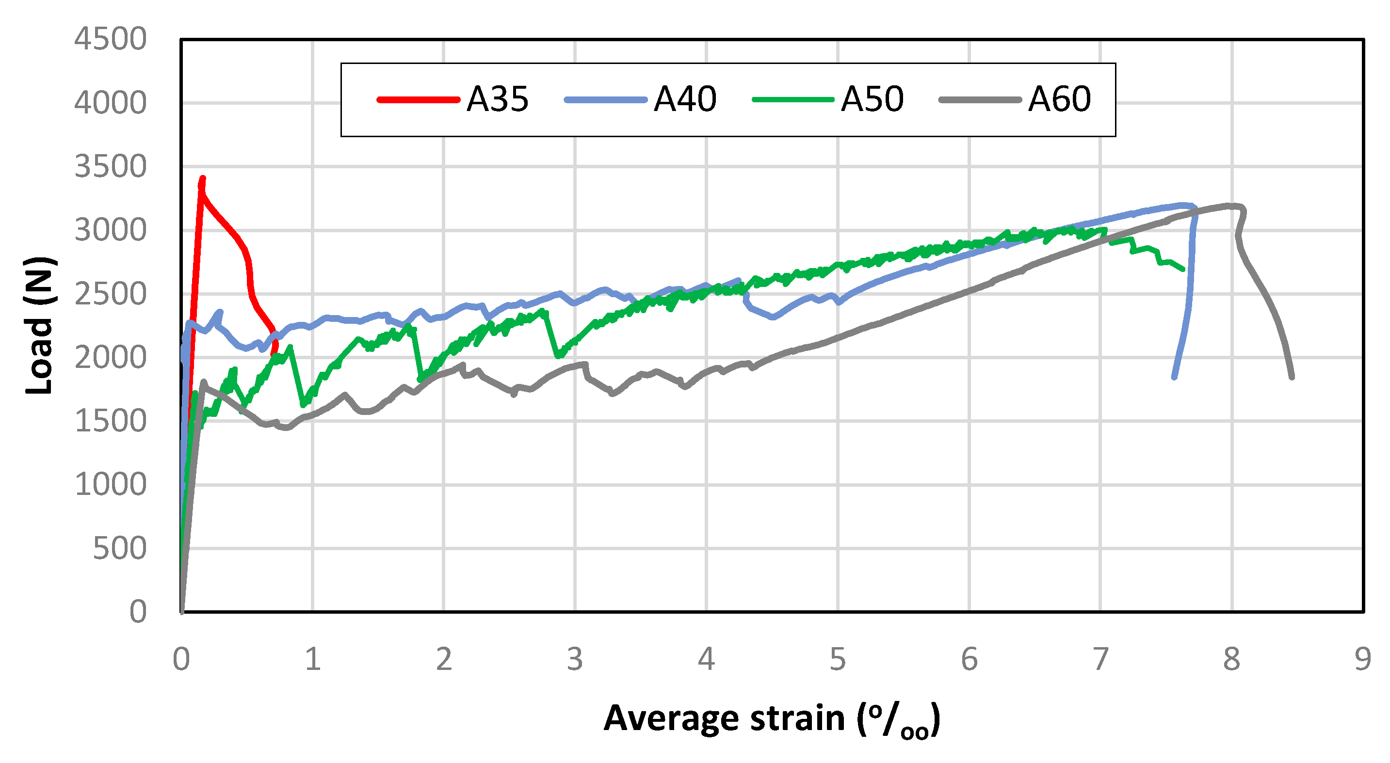 Materials 13 03209 g008